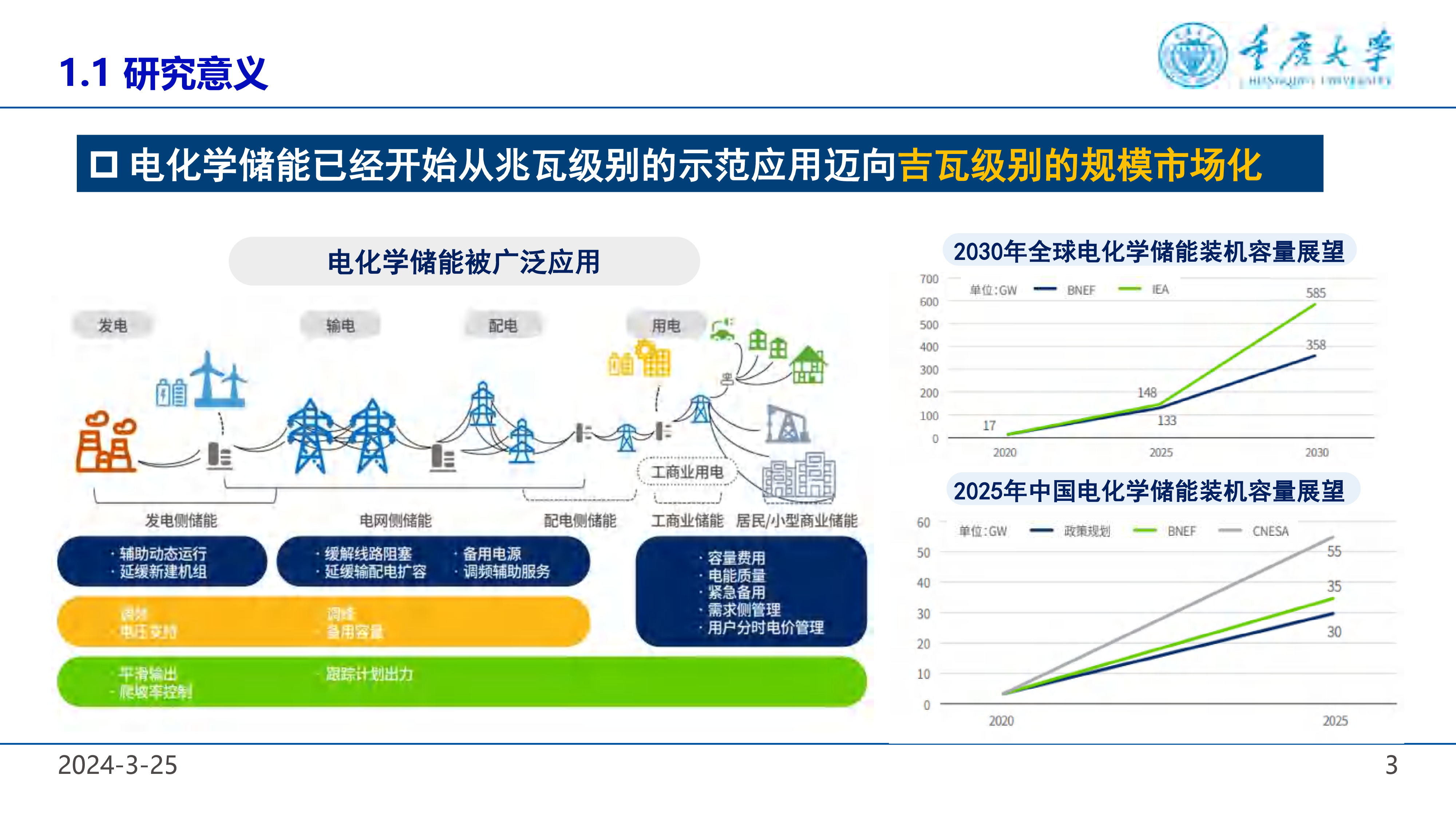 重庆大学2024锂电池健康管理与故障诊断报告33页