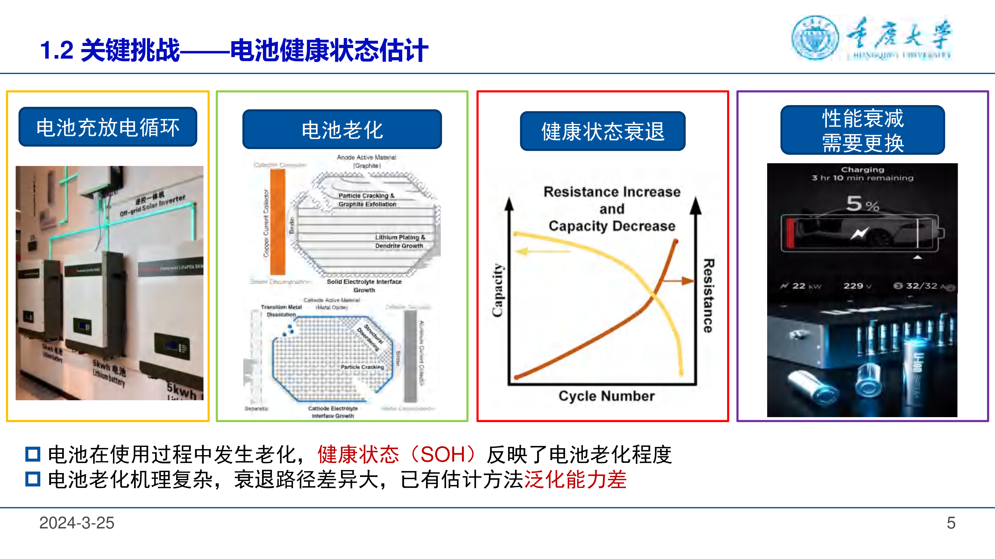 重庆大学2024锂电池健康管理与故障诊断报告33页