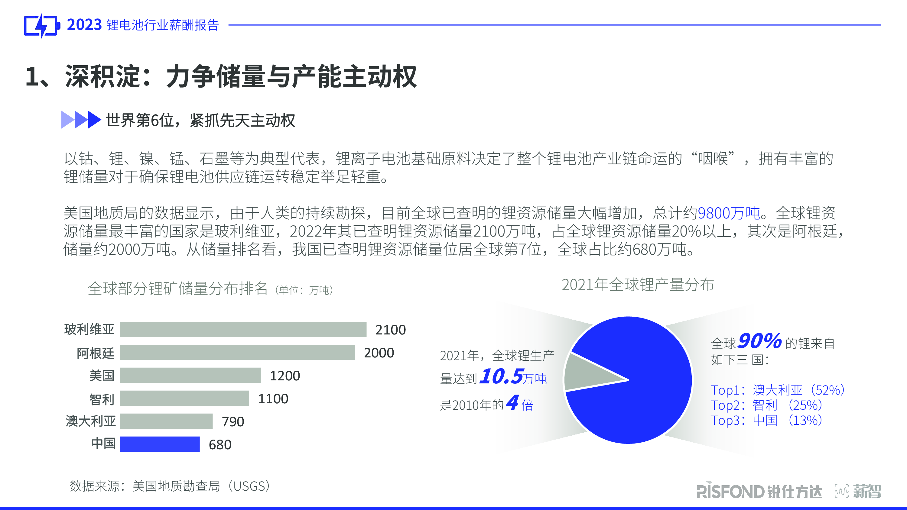 锐仕方达2023年锂电池行业人才趋势洞察报告31页