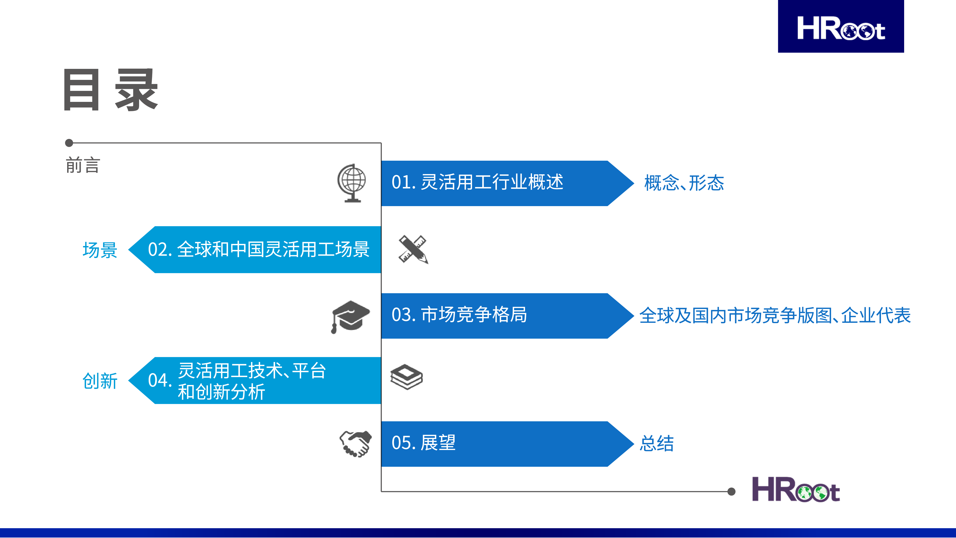 2020-2025灵活用工行业研究与服务指南45页