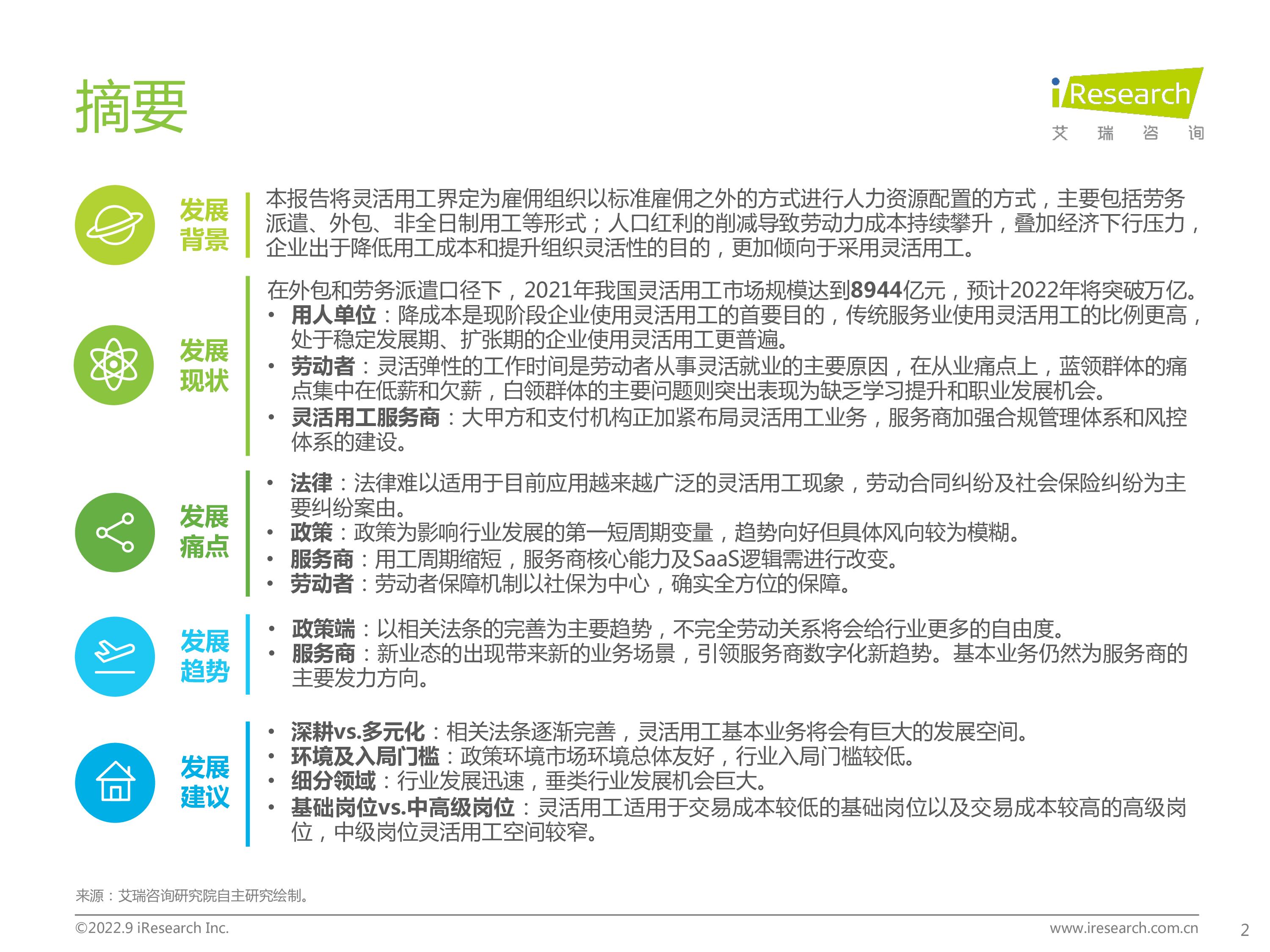 艾瑞咨询2022年中国灵活用工市场研究报告48页