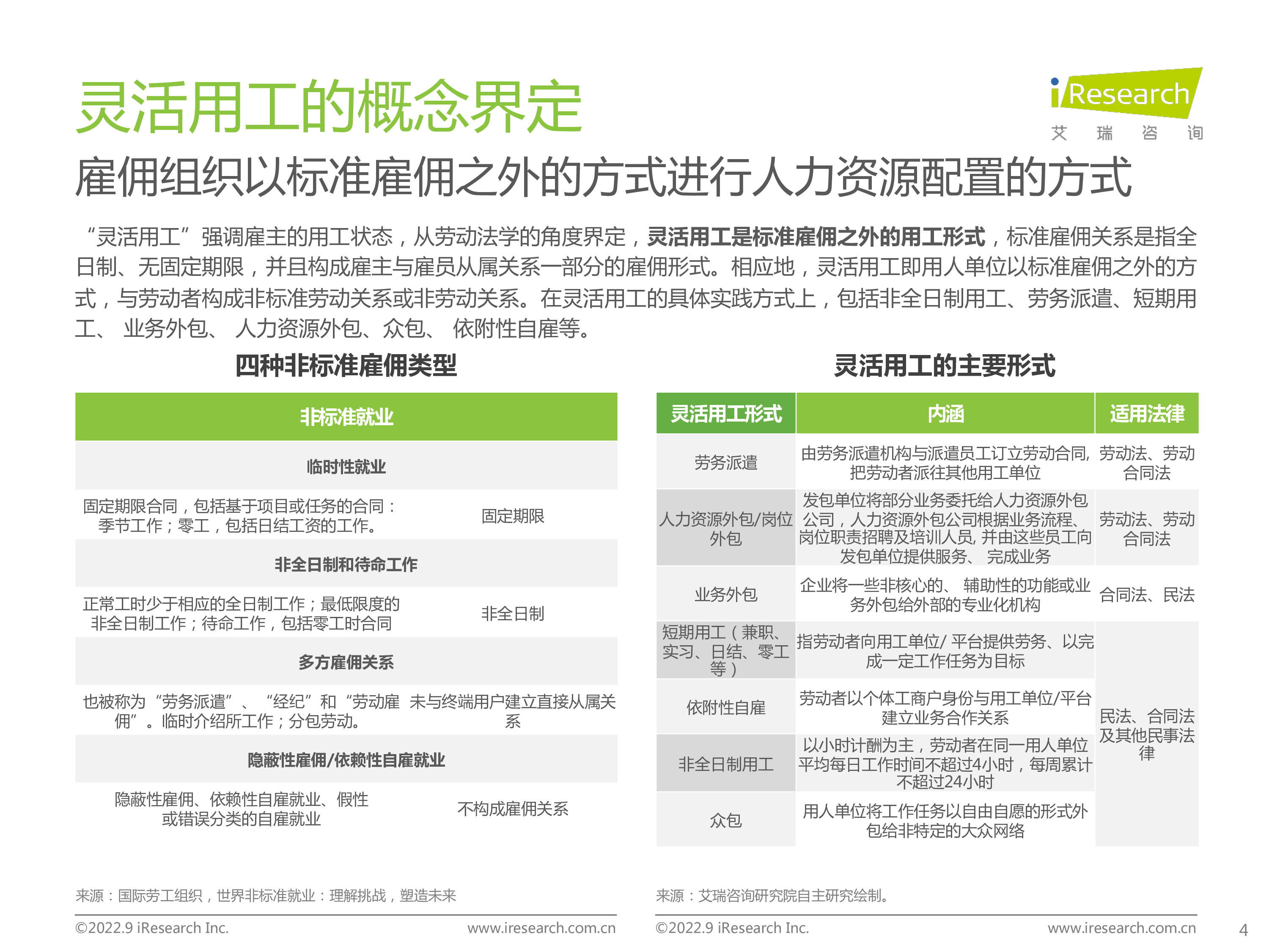 艾瑞咨询2022年中国灵活用工市场研究报告48页