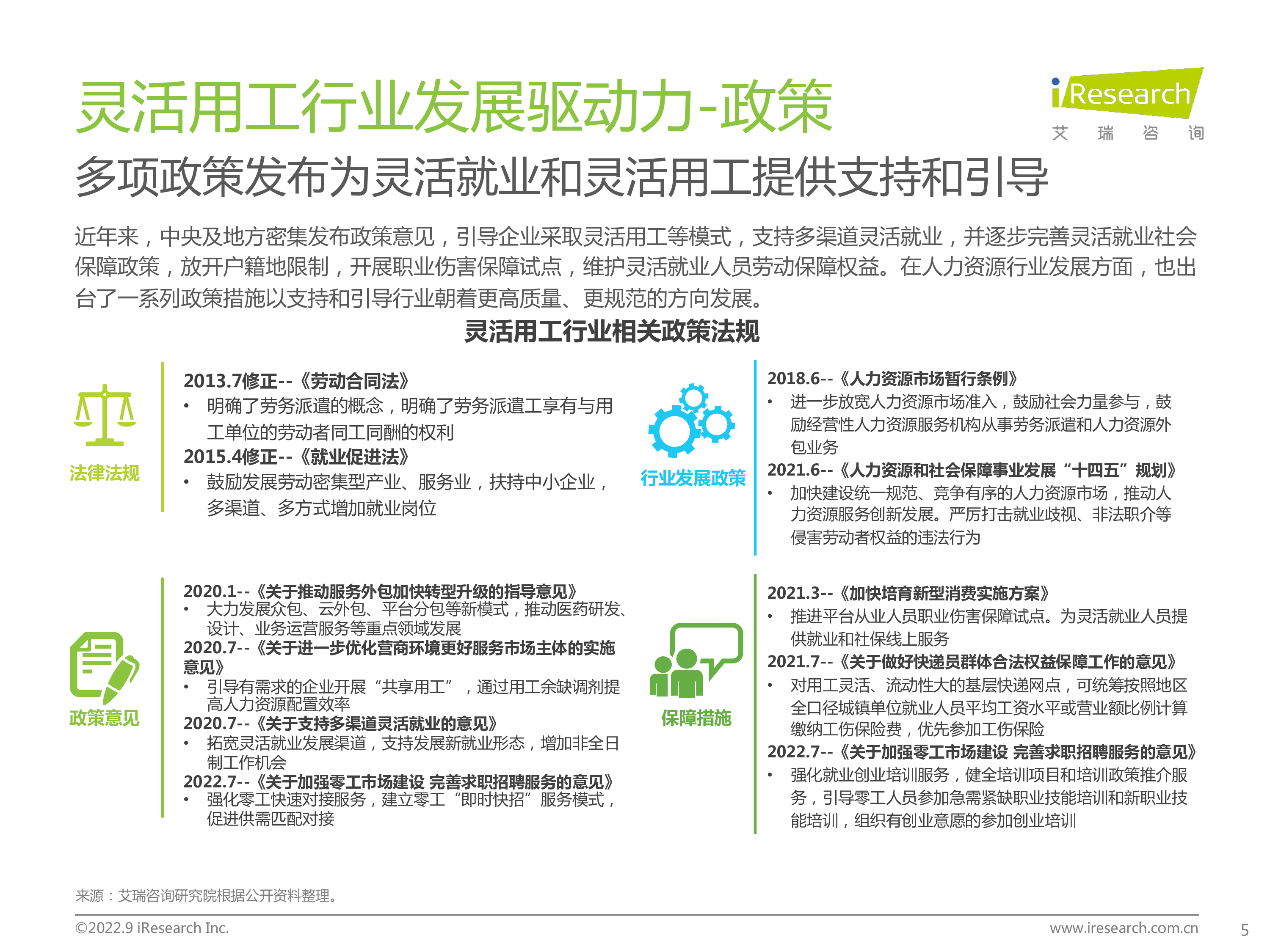 艾瑞咨询2022年中国灵活用工市场研究报告48页