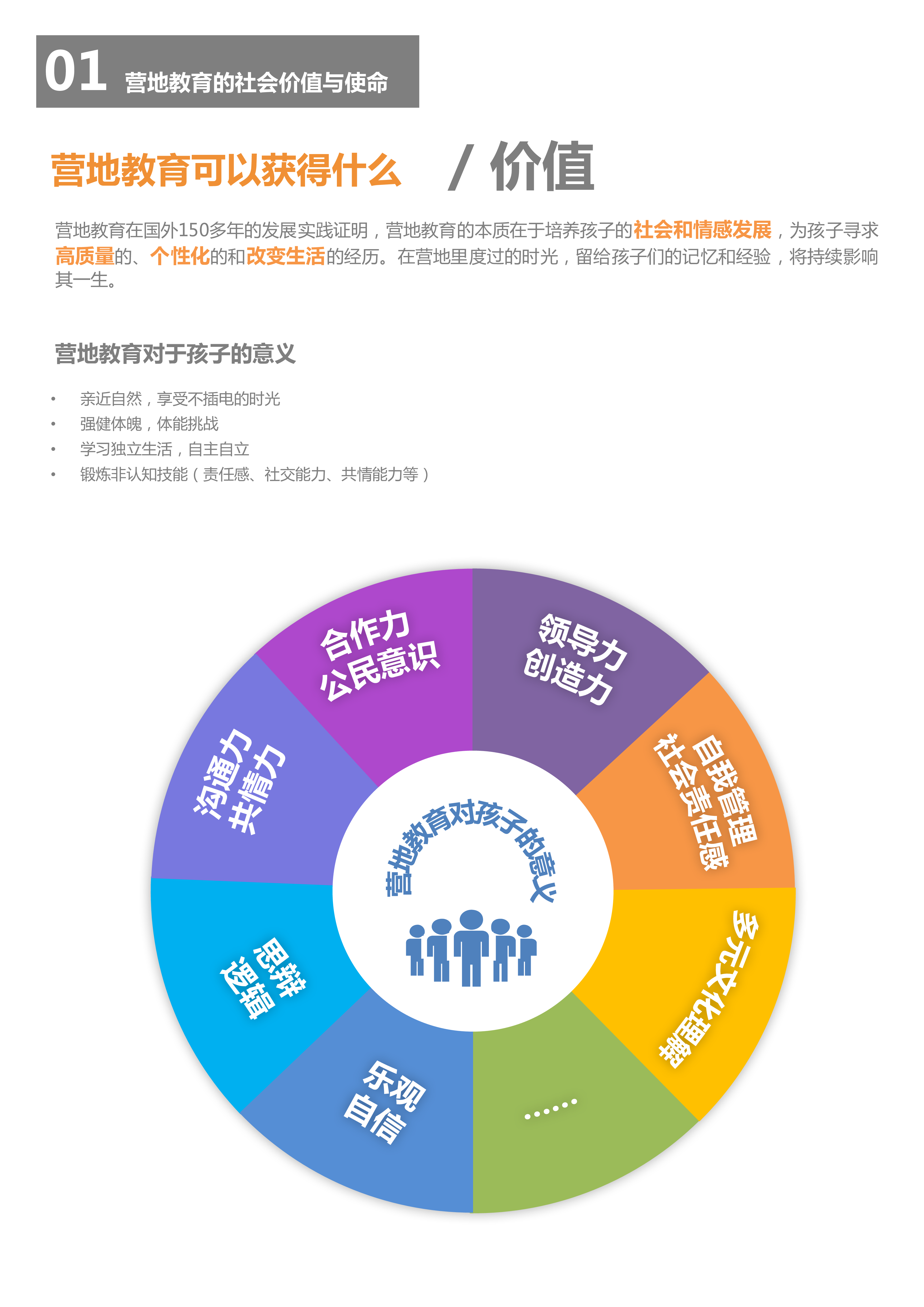 中国营地教育联盟CCEA2018中国营地教育行业报告40页