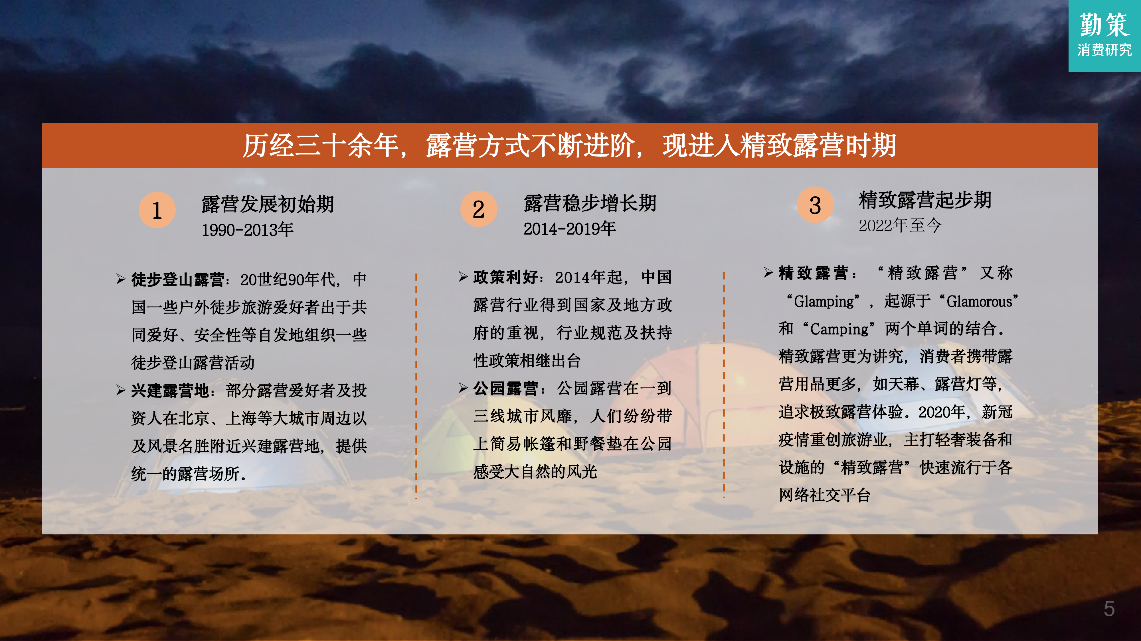 勤策消费研究2023露营行业消费趋势报告28页