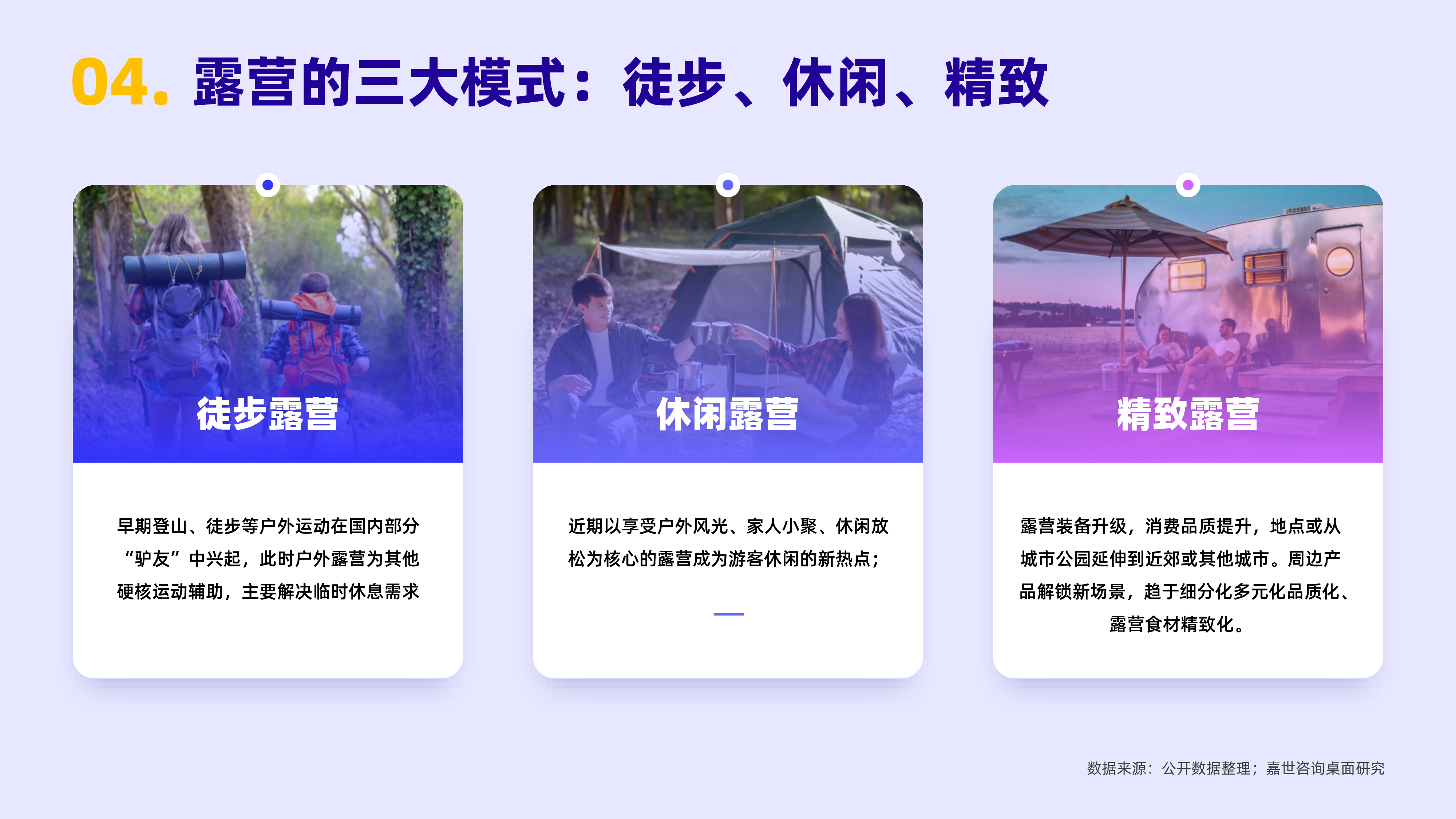嘉世咨询2022年户外露营行业简析报告16页