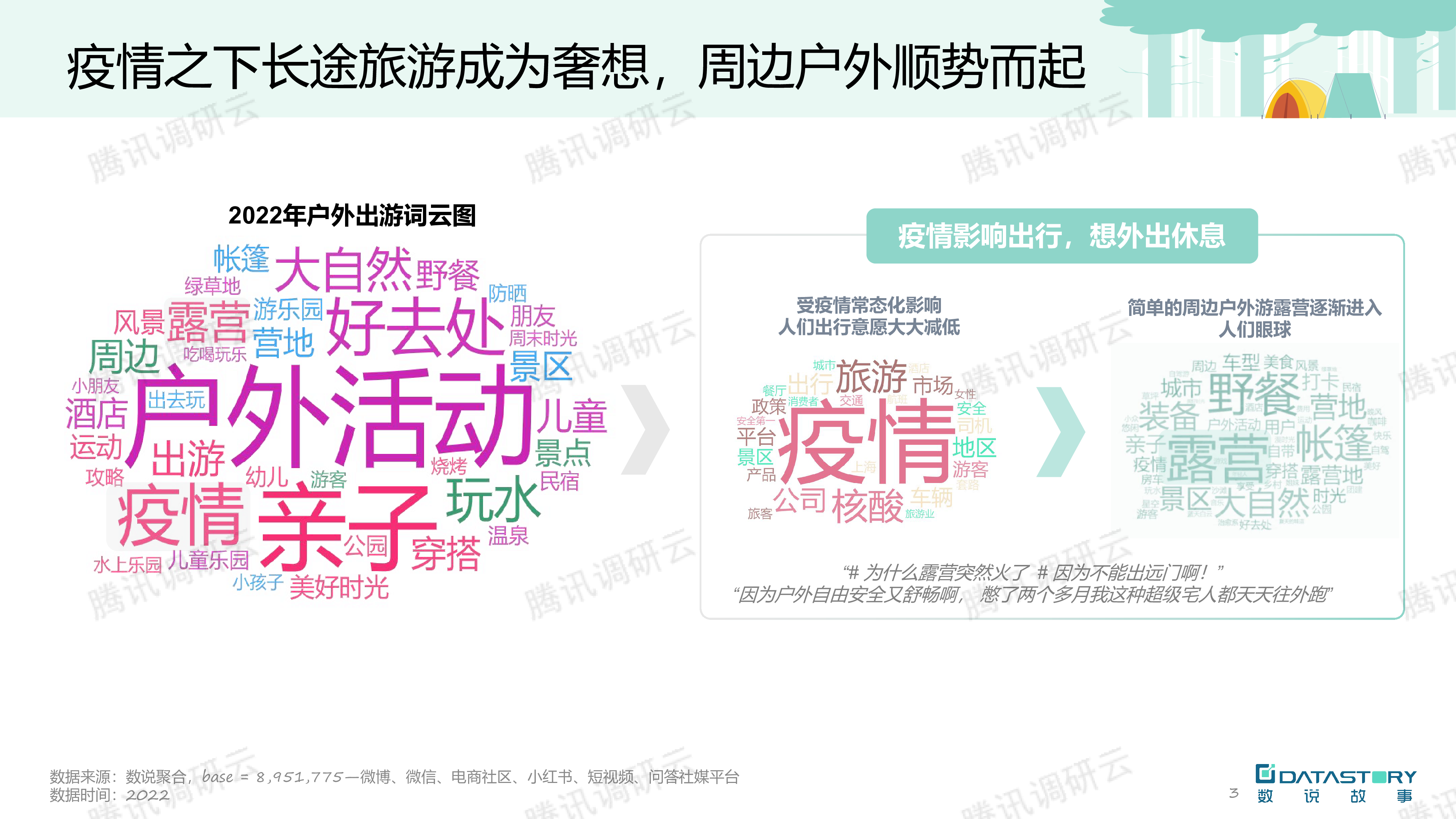 数说故事精致露营带动家电食品饮料行业新趋势202231页