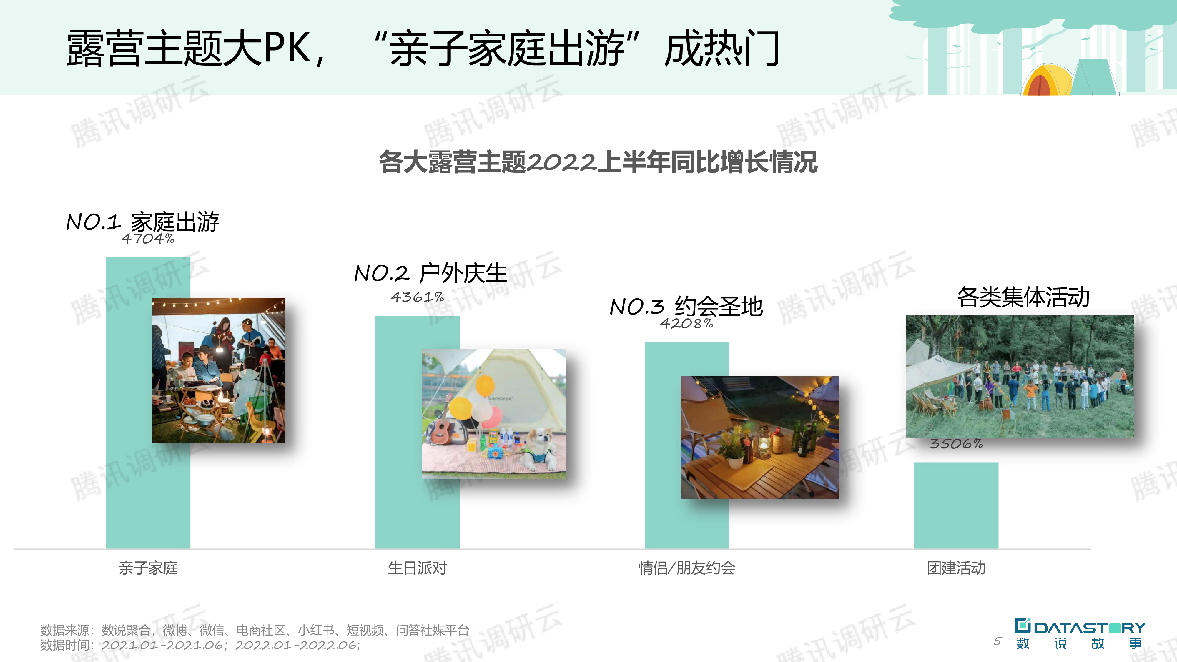 数说故事精致露营带动家电食品饮料行业新趋势202231页