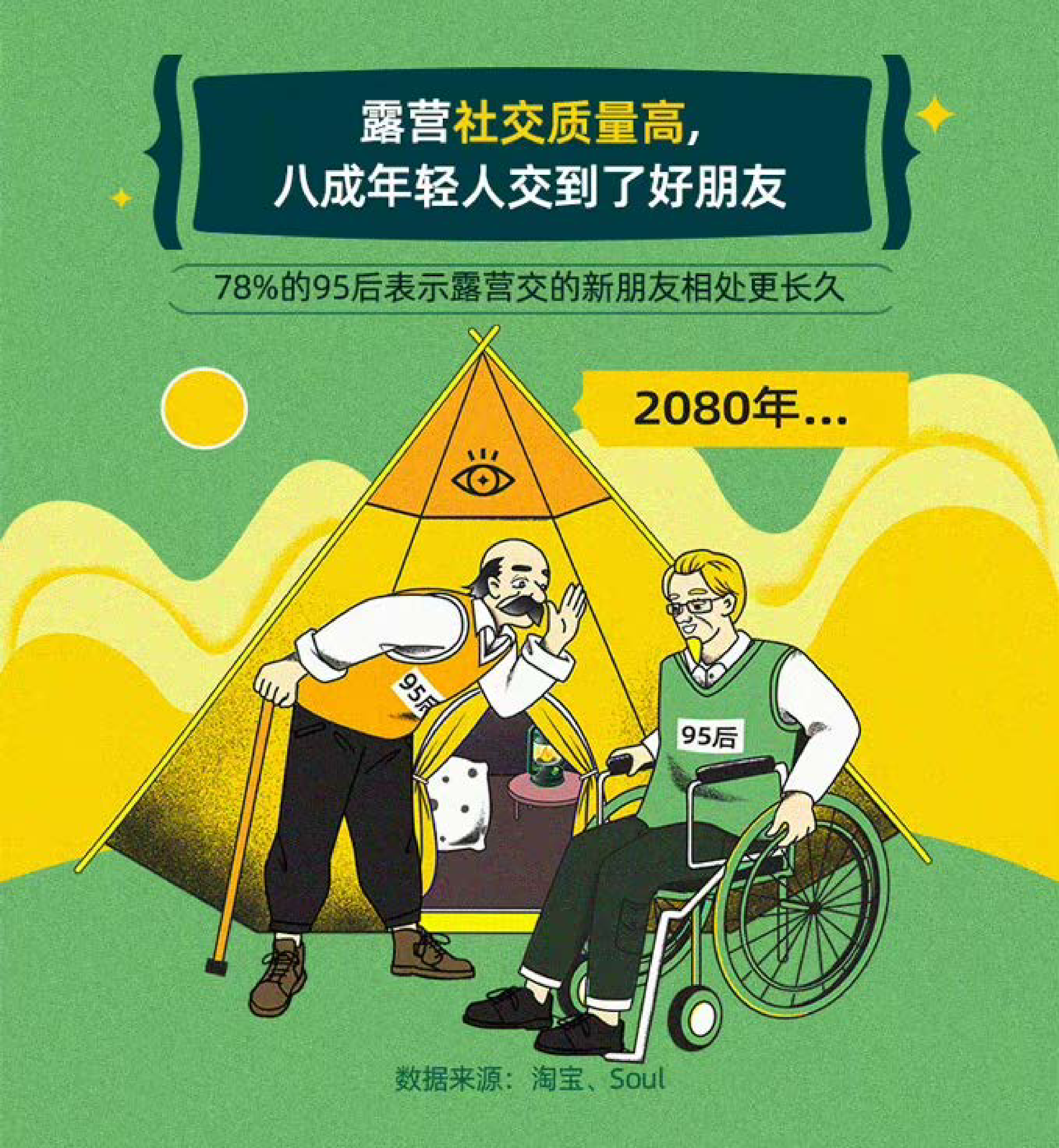 淘宝ampSoul2021Z世代露营式社交白皮书12页