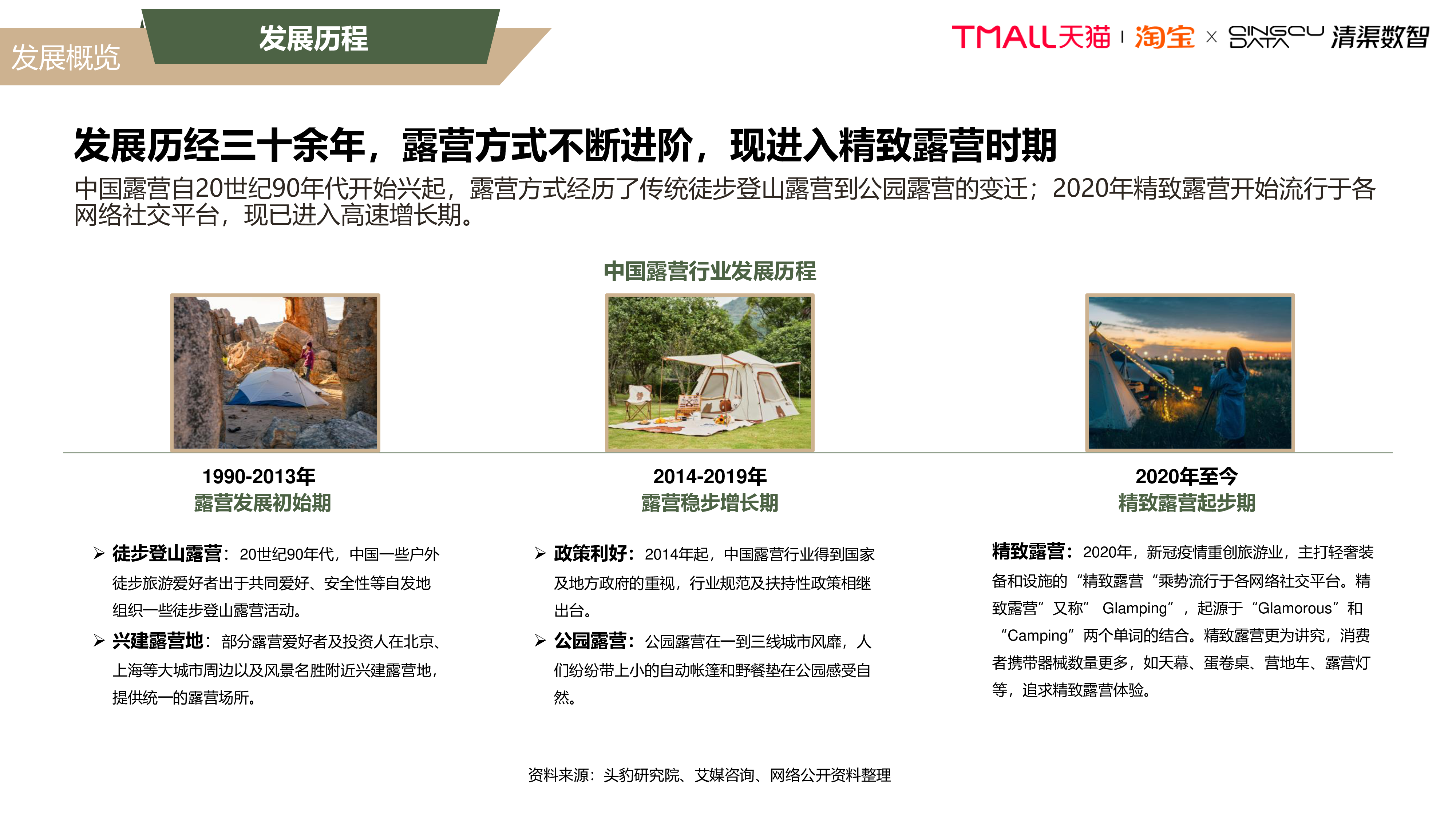 淘宝天猫2022露营行业趋势白皮书37页