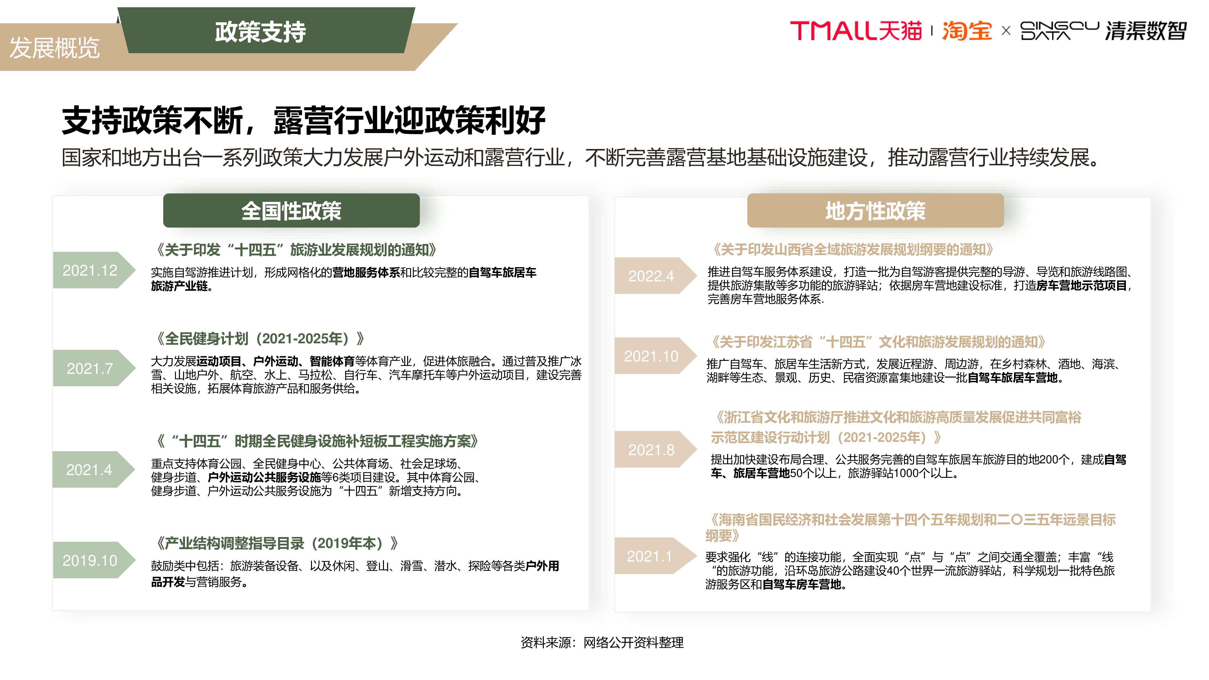 淘宝天猫2022露营行业趋势白皮书37页