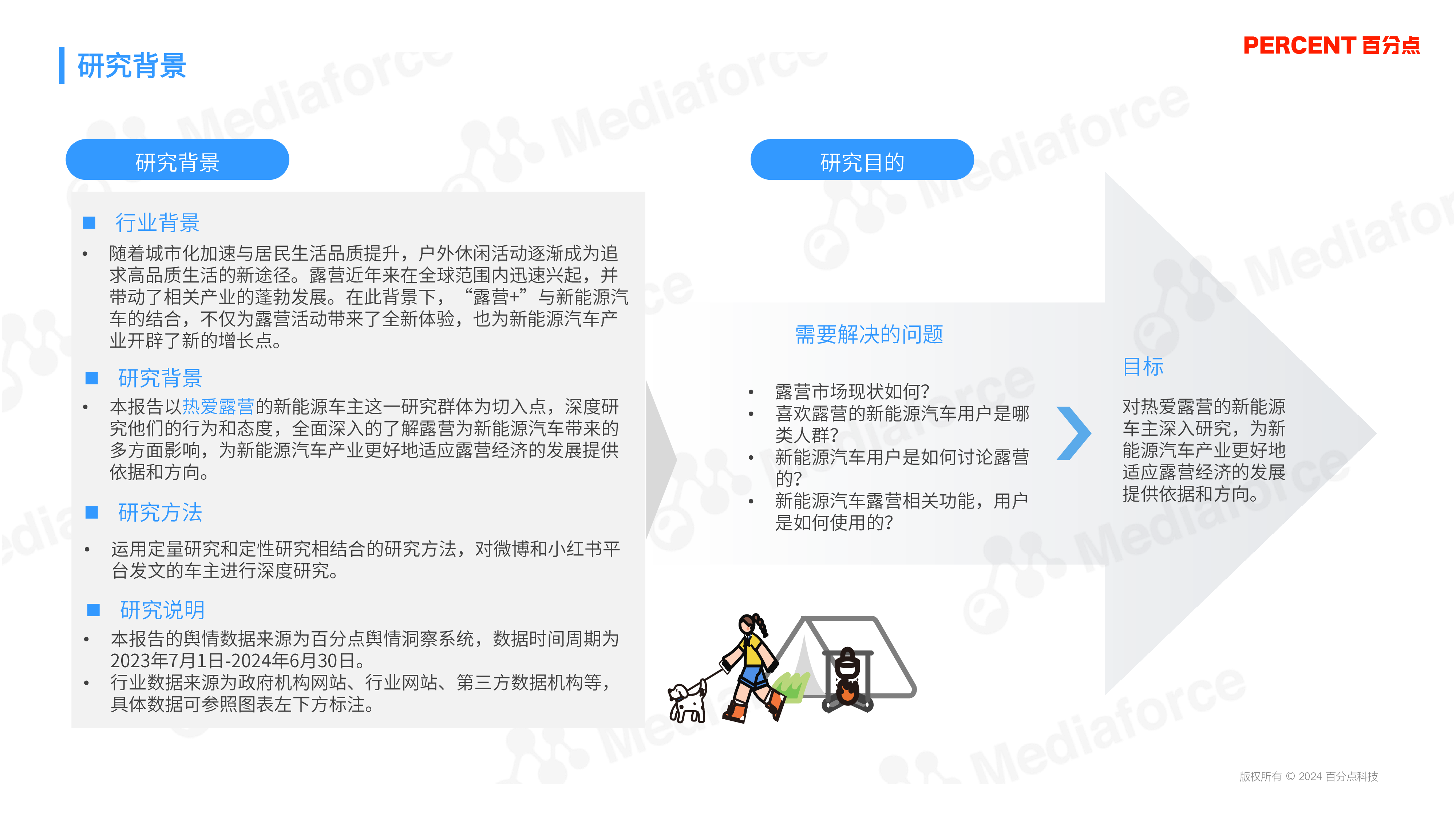 百分点舆情中心2024新能源汽车露营受众人群研究报告31页