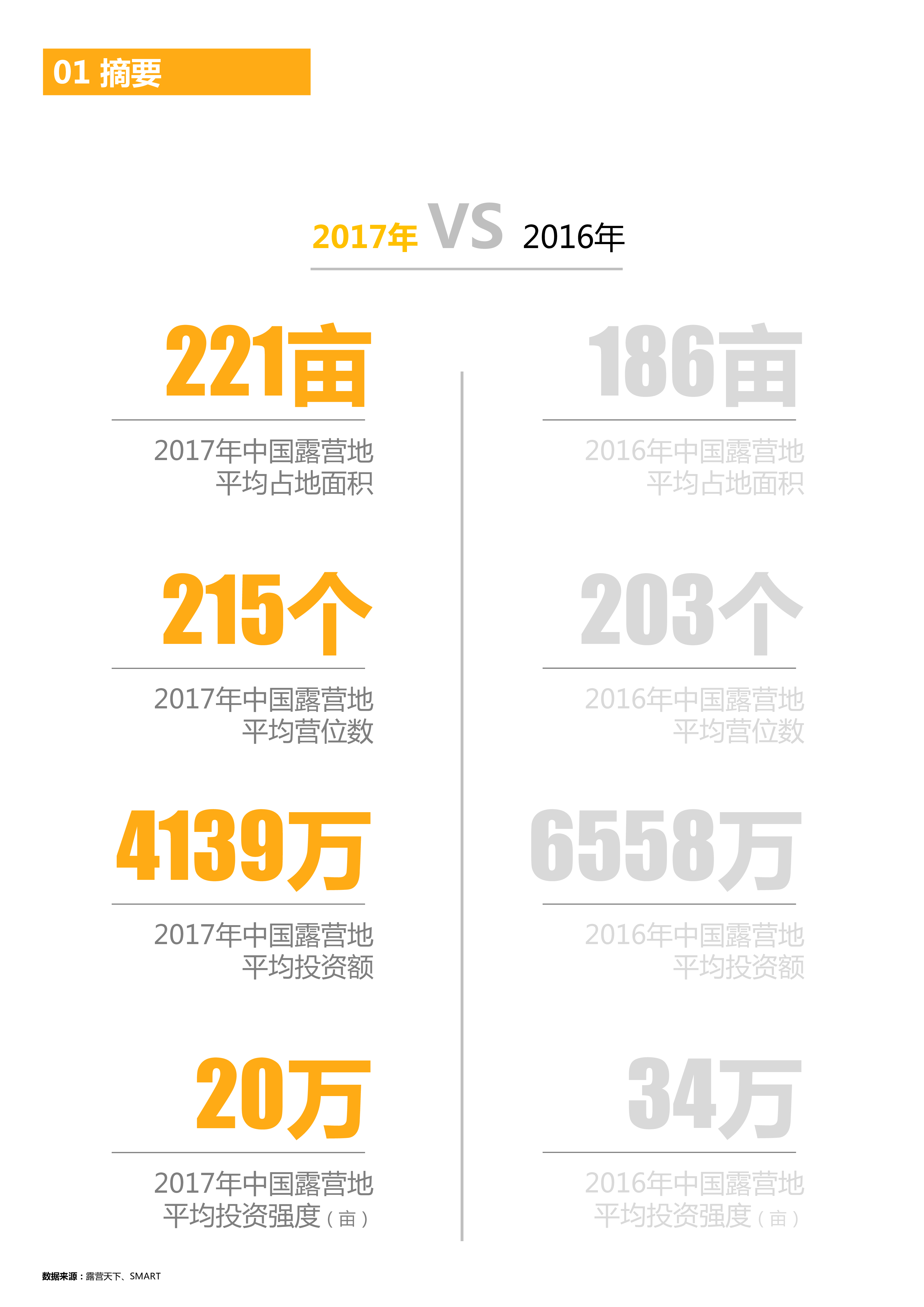 露营天下-2017中国露营地行业投资报告户外运动-2018-45页-45页