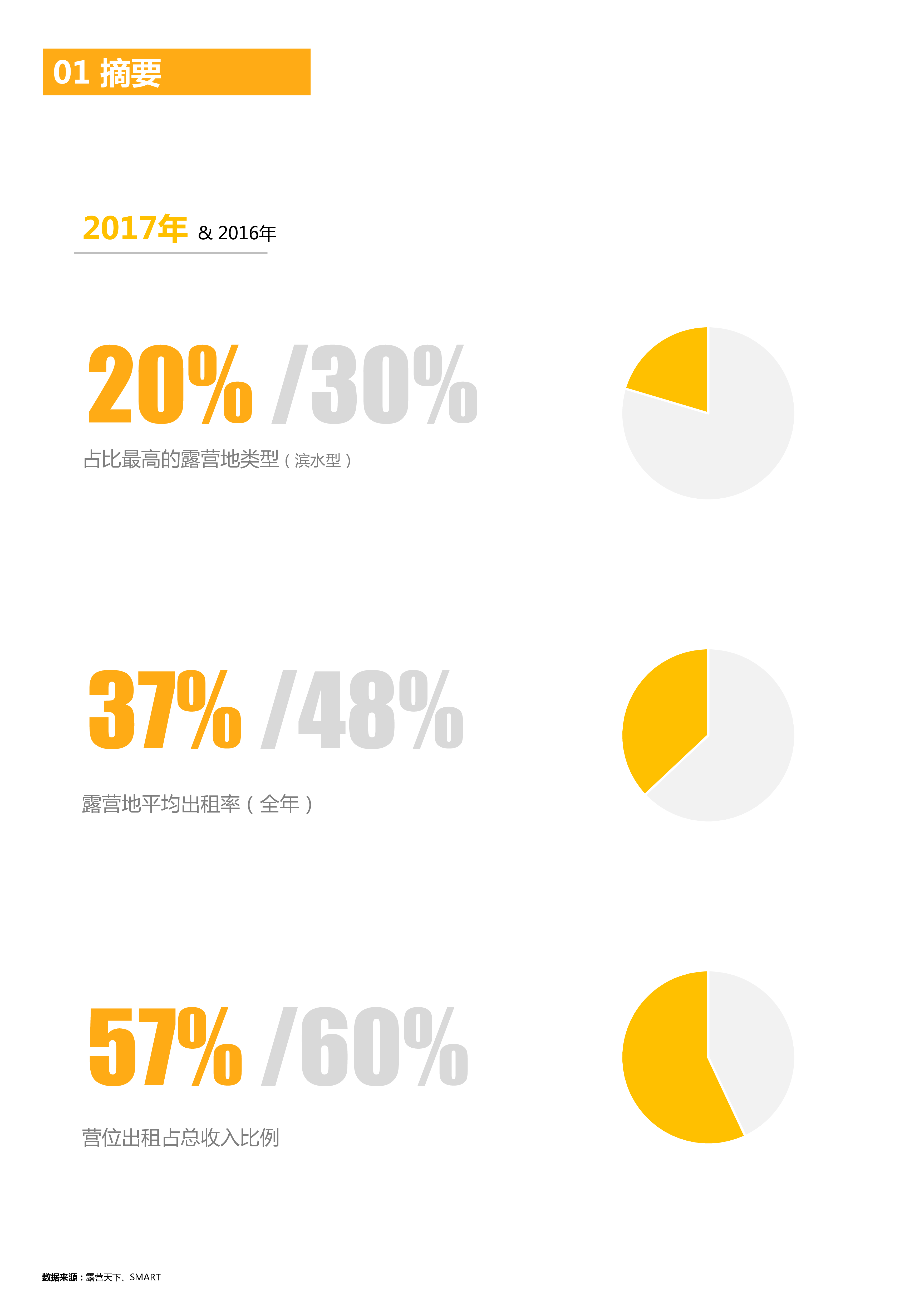露营天下-2017中国露营地行业投资报告户外运动-2018-45页-45页