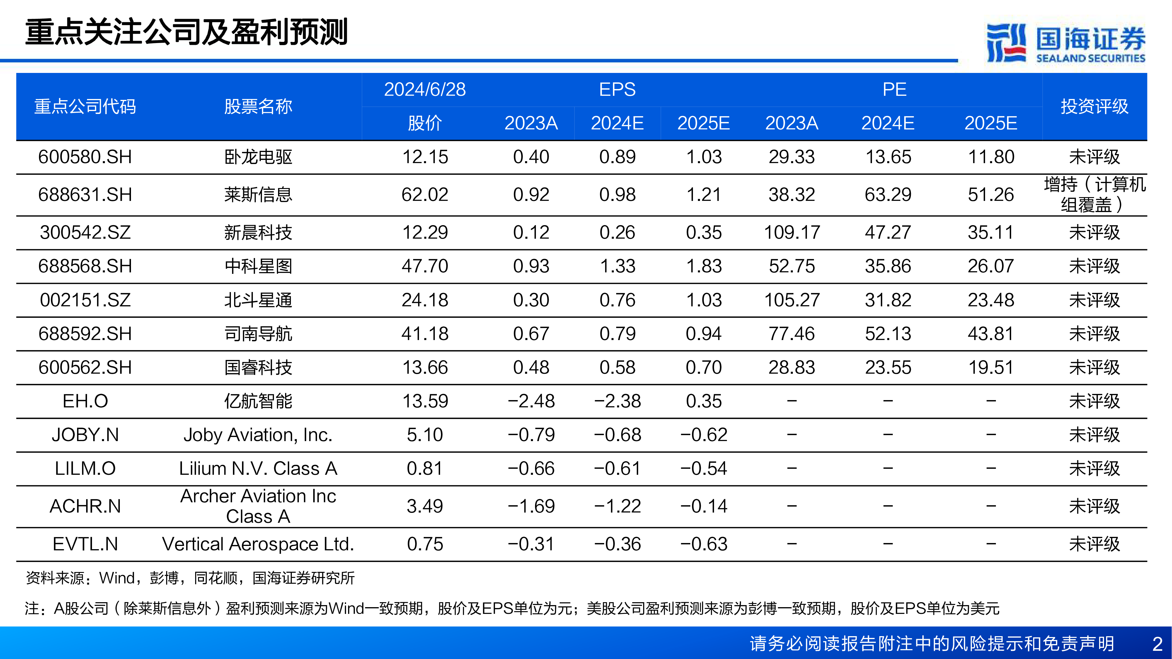 专精特新行业低空经济系列专题报告之一政策持续落地eVTOL加速启程-24062937页
