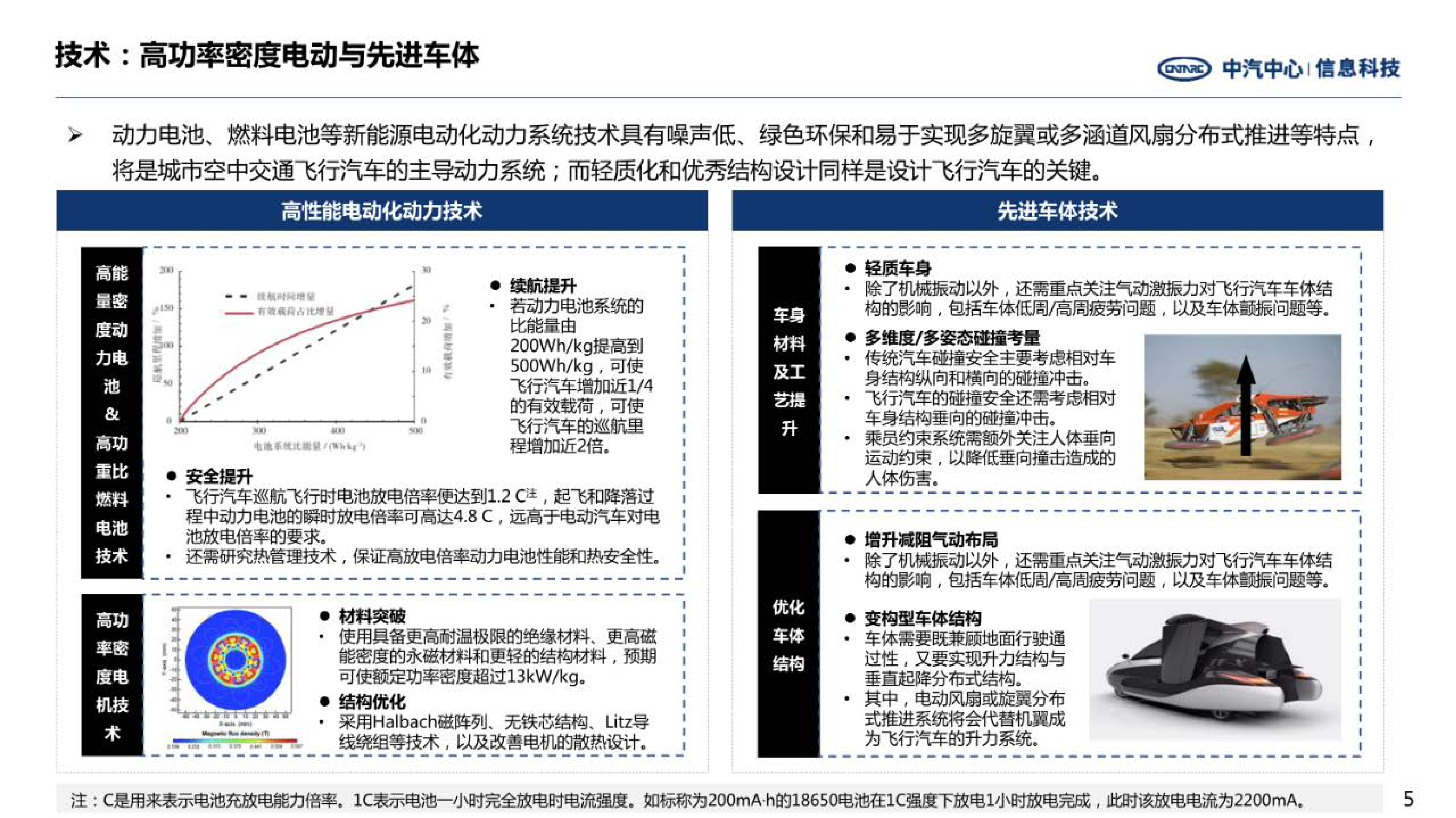 中汽中心前瞻技术洞察-飞行汽车关键技术20227页