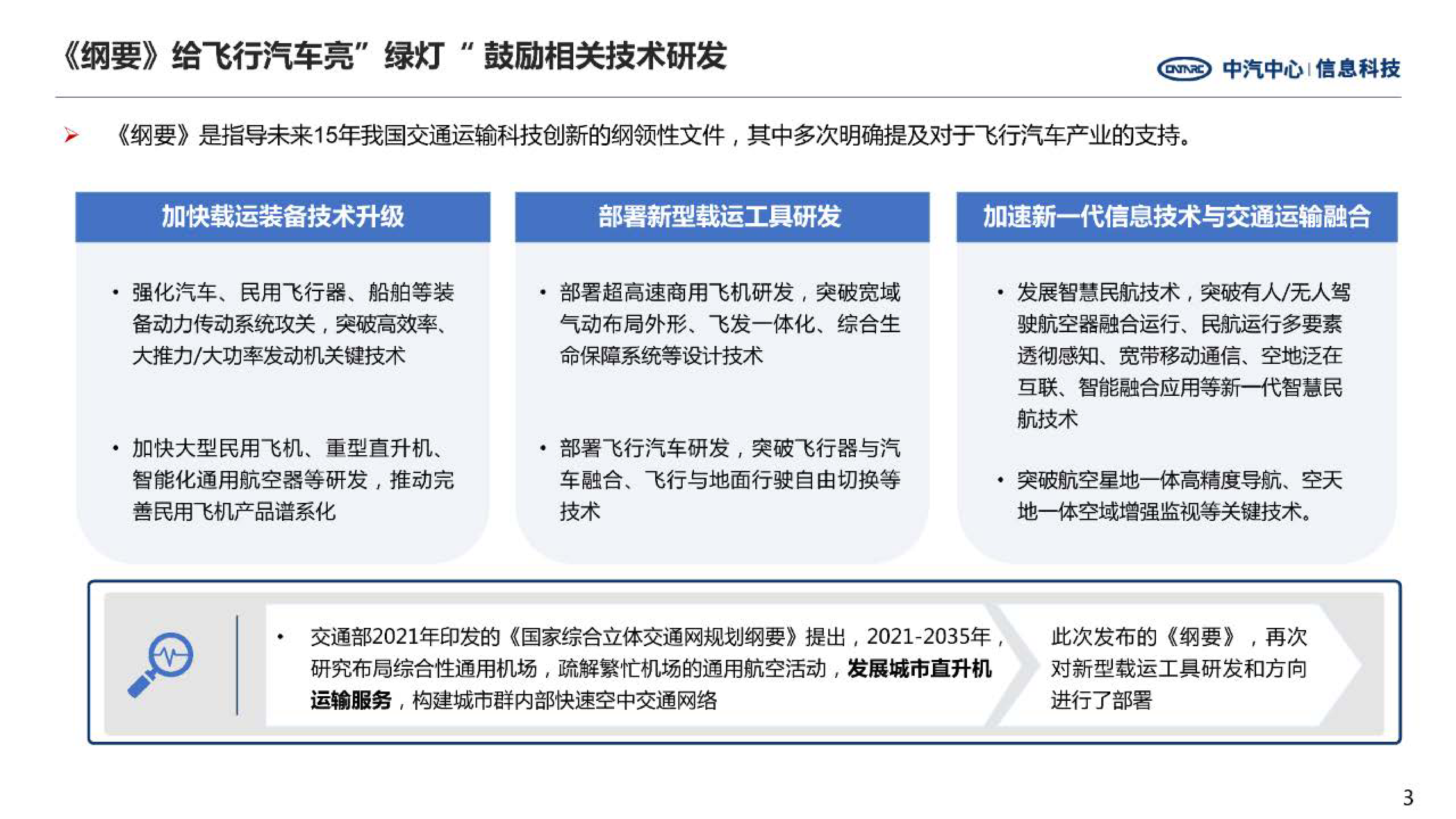 中汽中心飞行汽车产业发展现状研究报告202215页