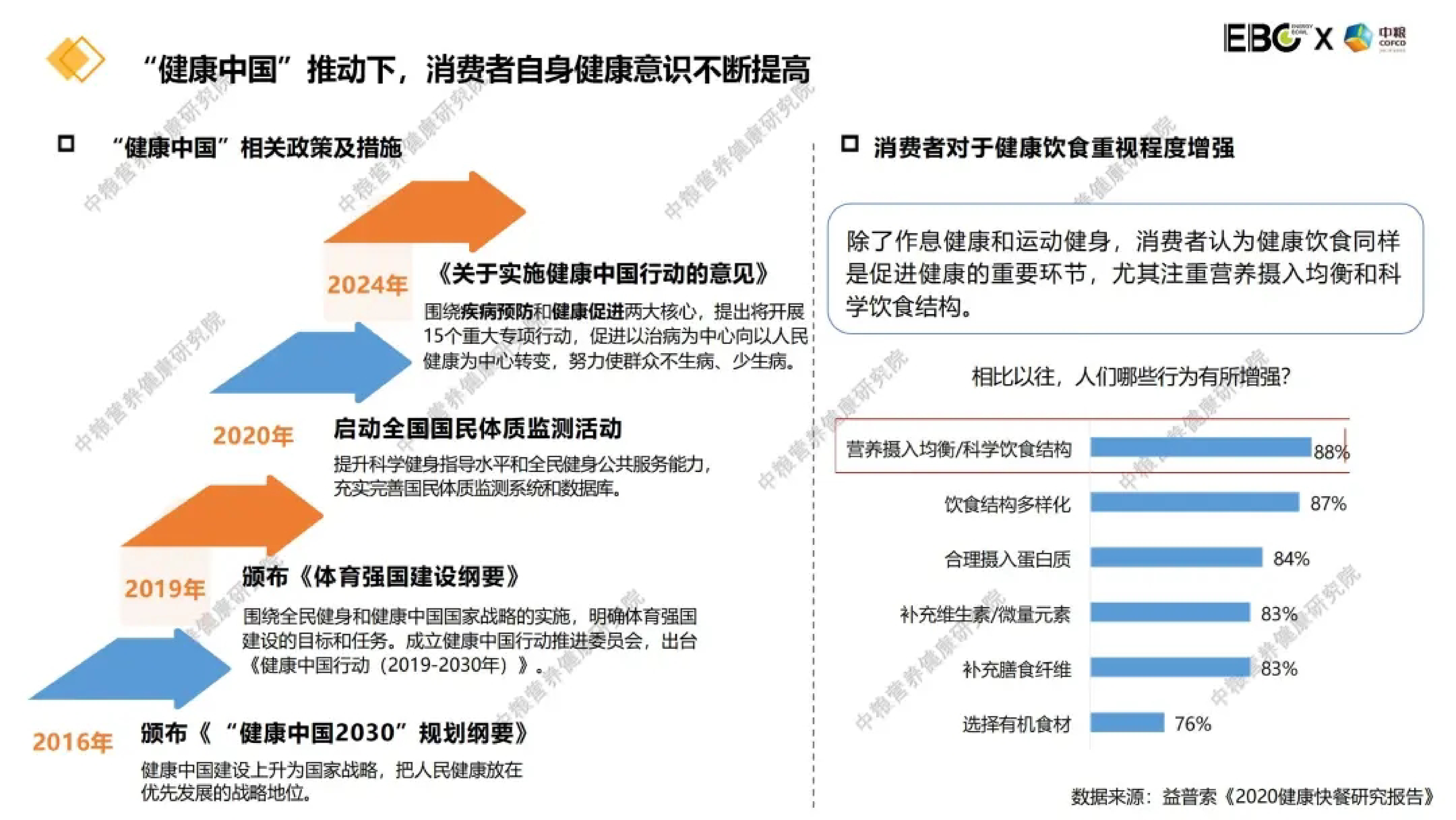 EBC中粮2024大健康背景下的谷物食品创新白皮书25页