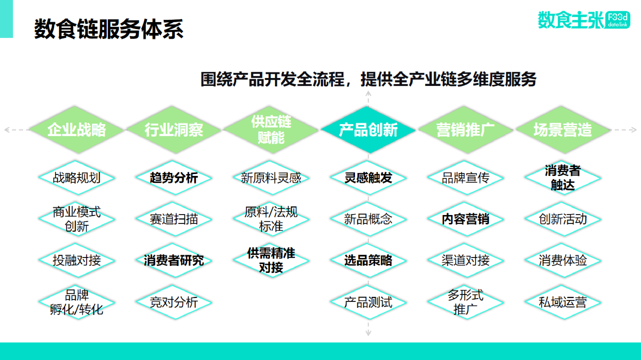 FDL2024年青少年营养健康食品饮料趋势分析报告35页