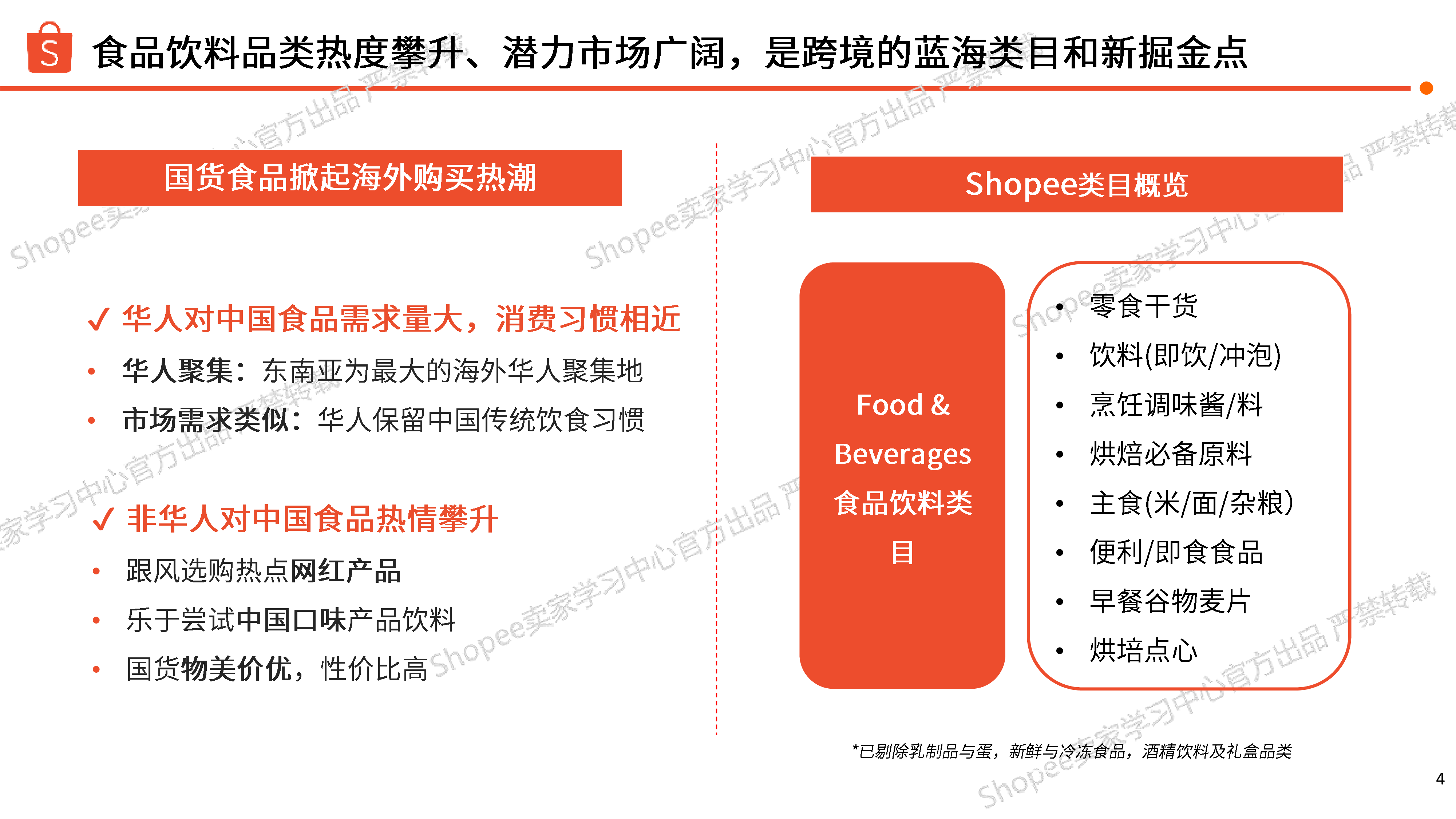 Shopee虾皮2024年下半年食品与饮料选品参考报告35页