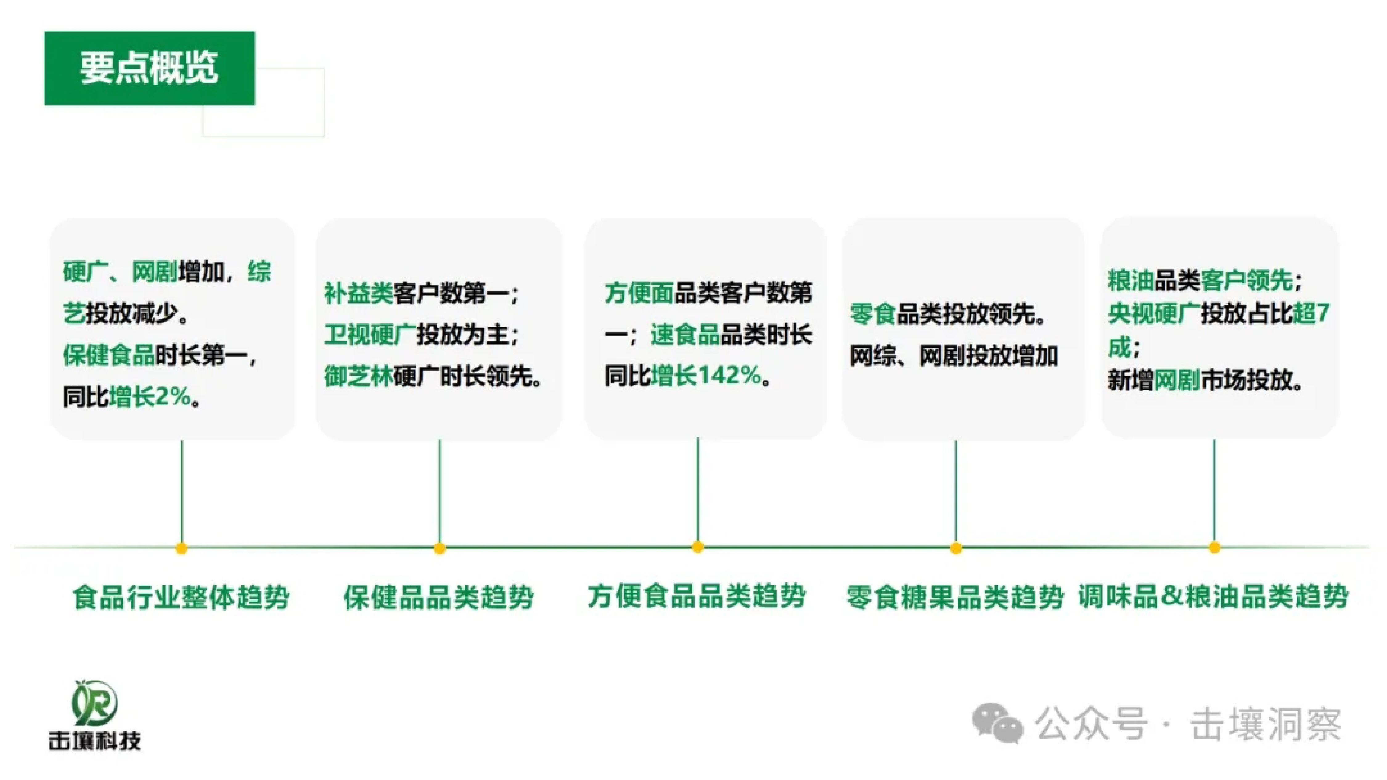 击壤科技2024年H1食品行业趋势分析报告50页