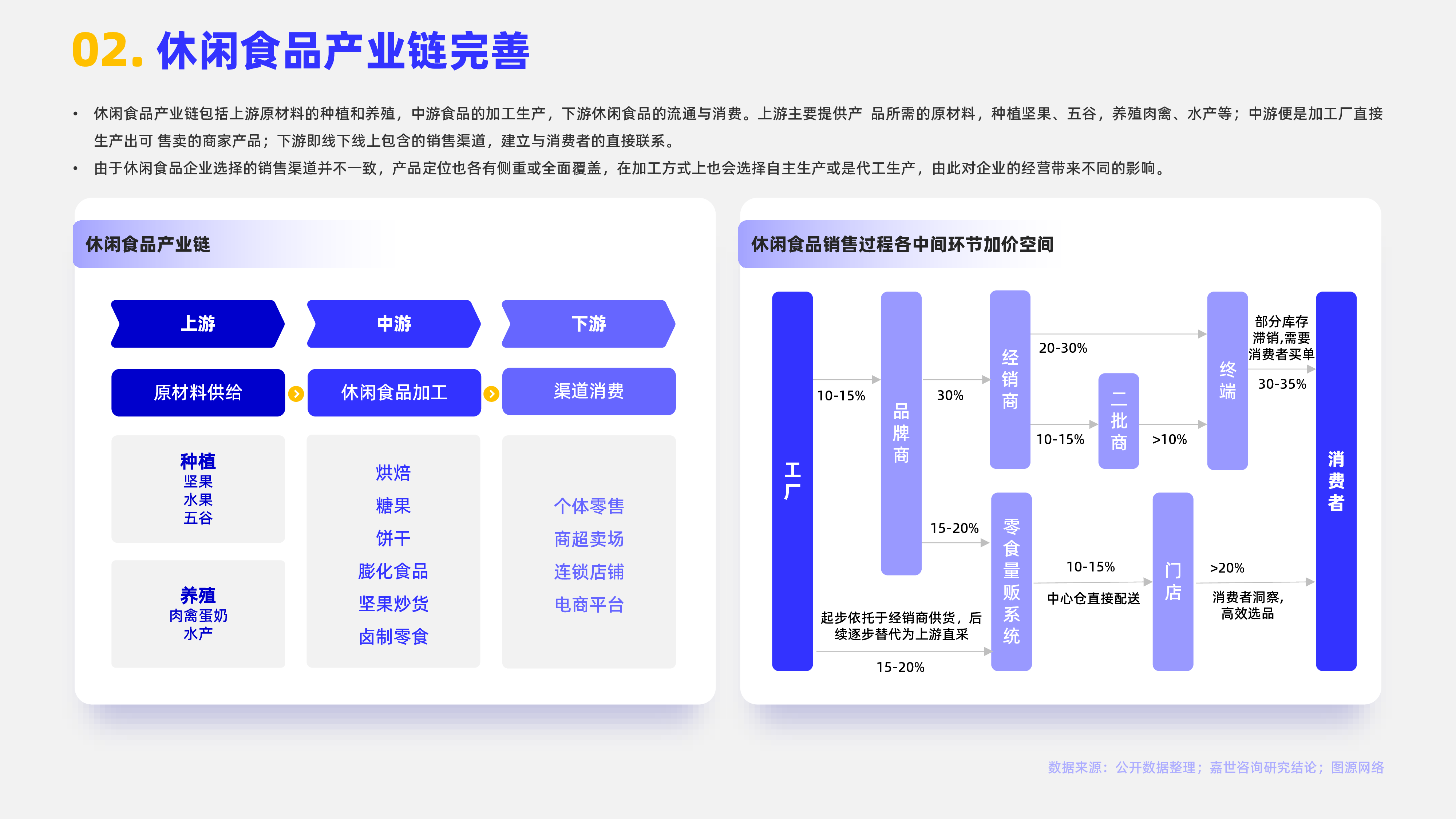 嘉世咨询2024休闲食品行业简析报告16页