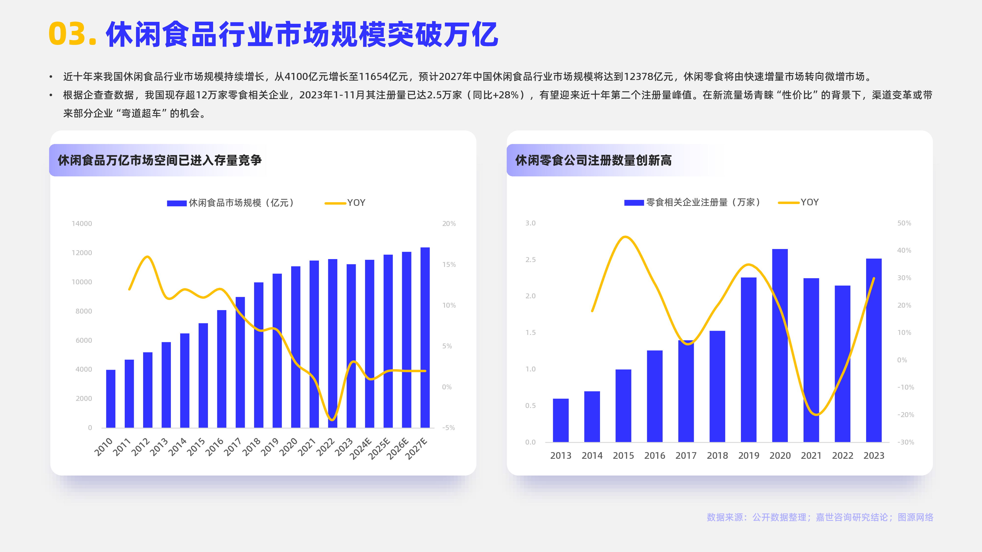 嘉世咨询2024休闲食品行业简析报告16页