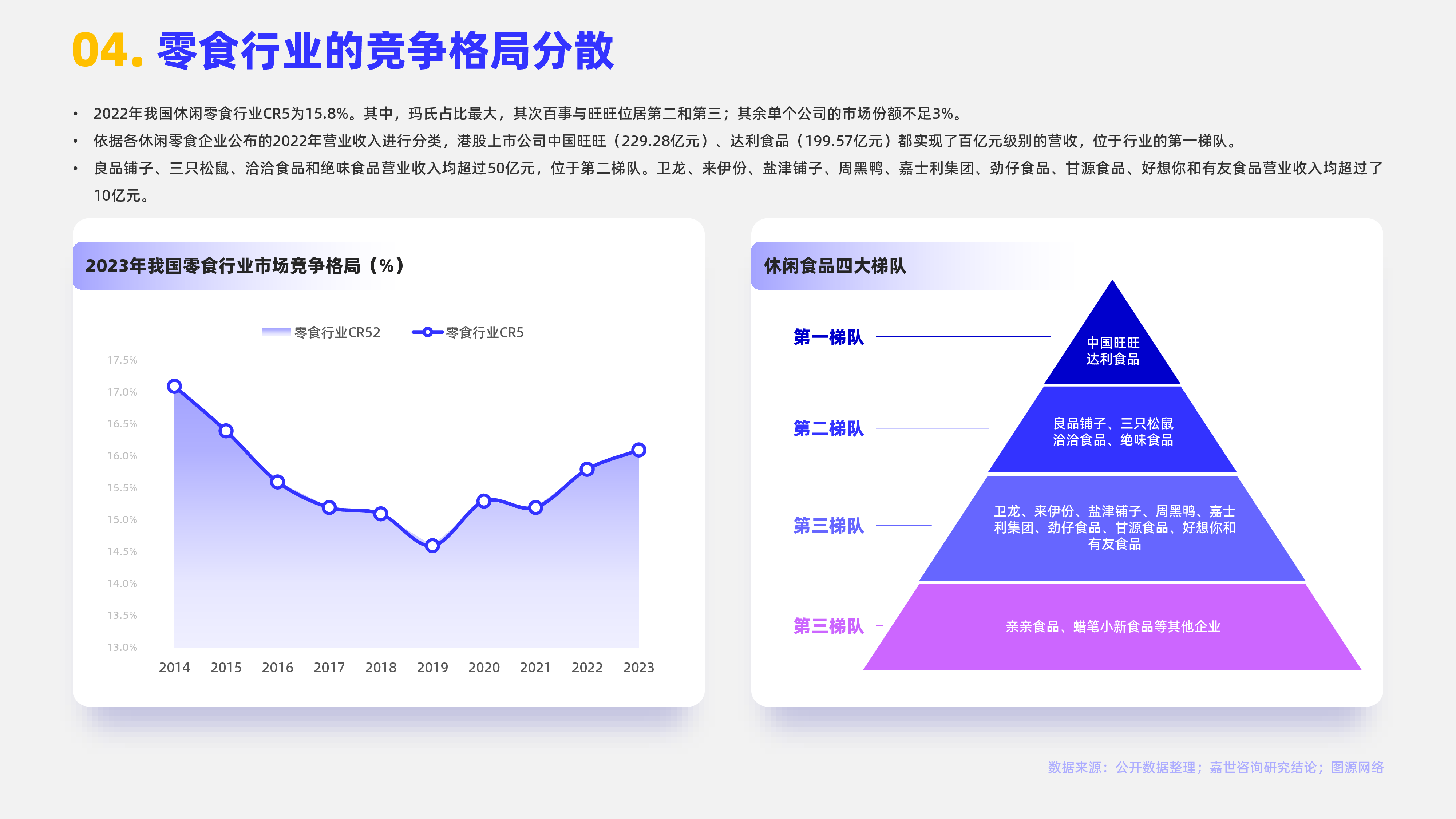 嘉世咨询2024休闲食品行业简析报告16页