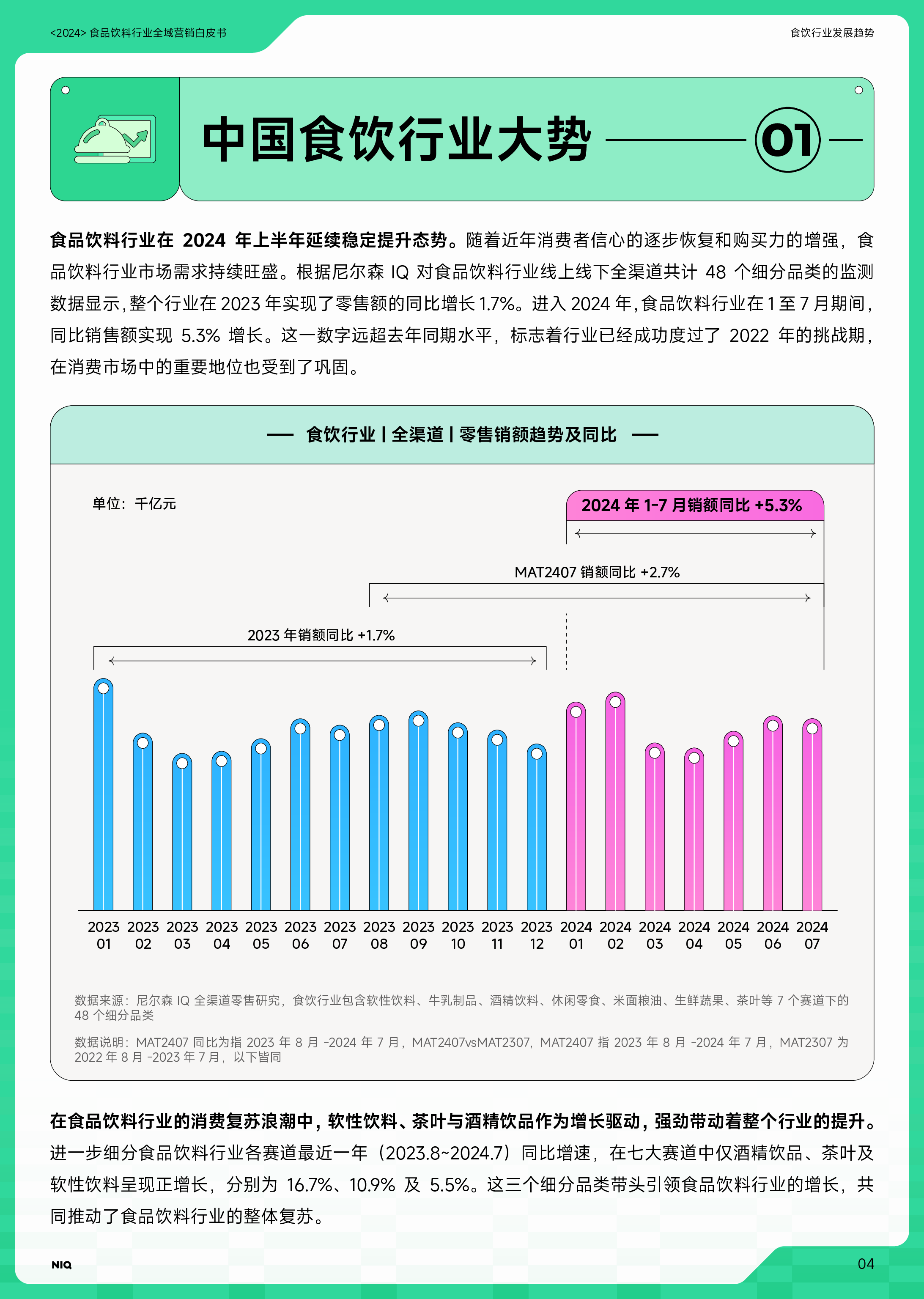 尼尔森IQ巨量引擎2024食品饮料行业全域营销白皮书86页