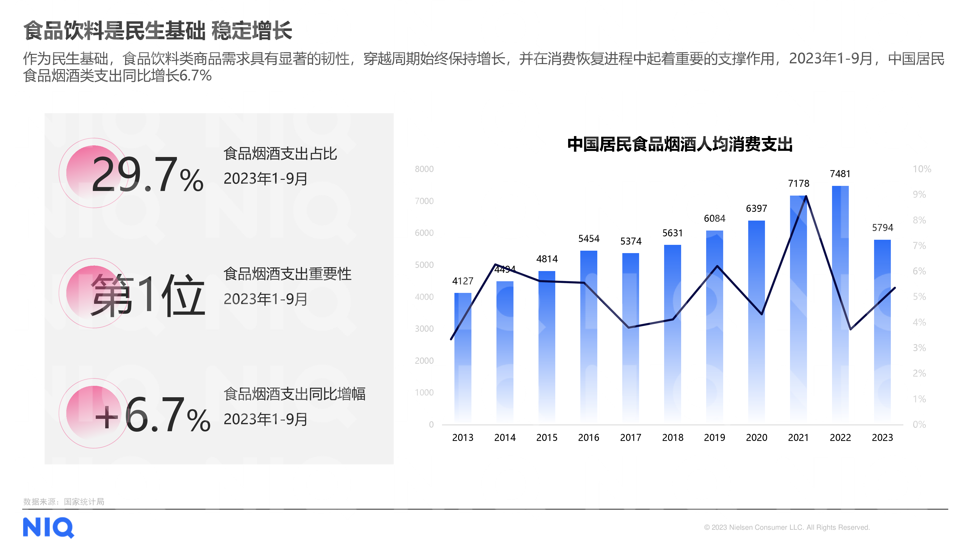 尼尔森IQ龙争虎抖新食势2024食品饮料行业展望202424页