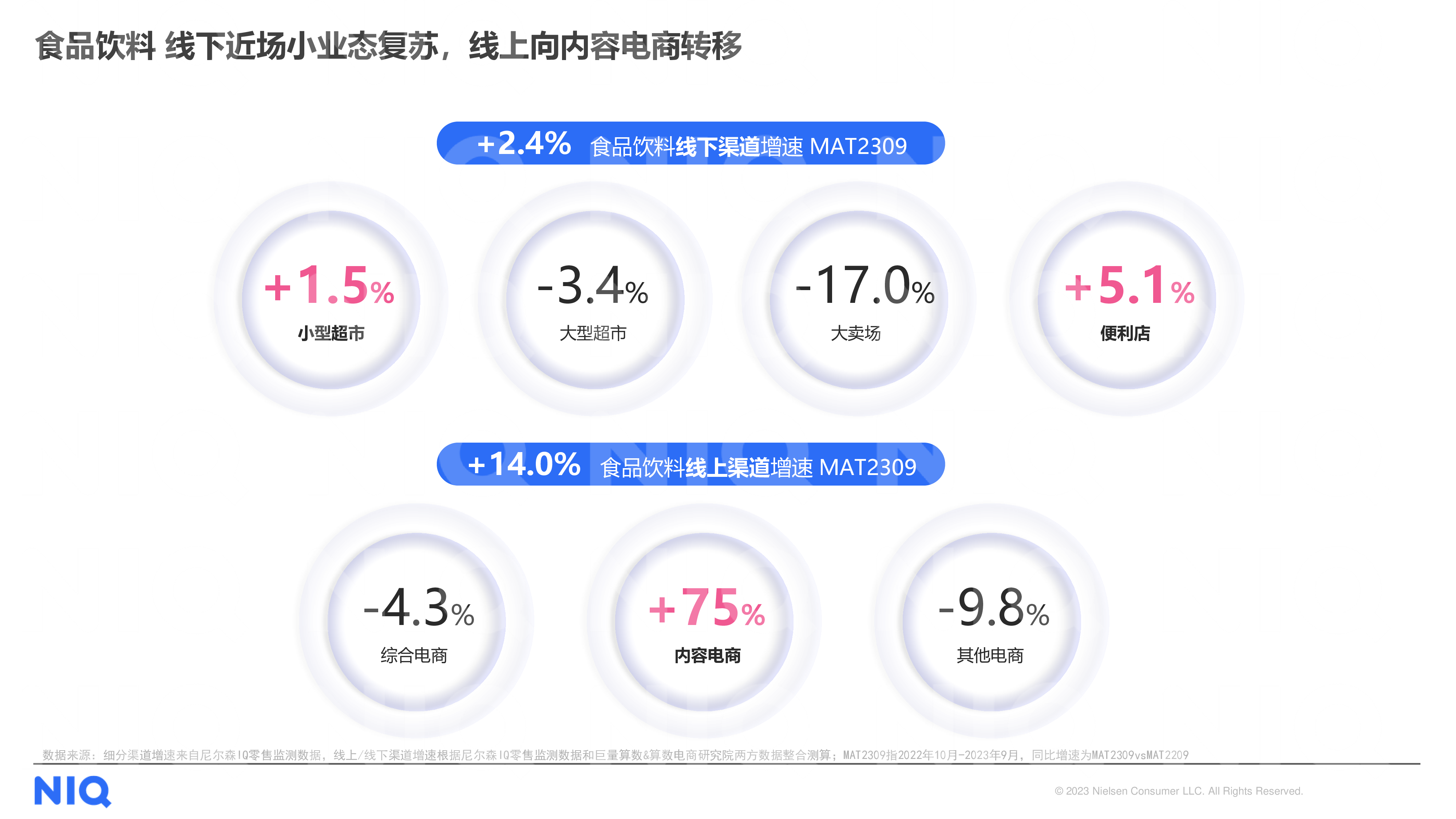 尼尔森IQ龙争虎抖新食势2024食品饮料行业展望202424页