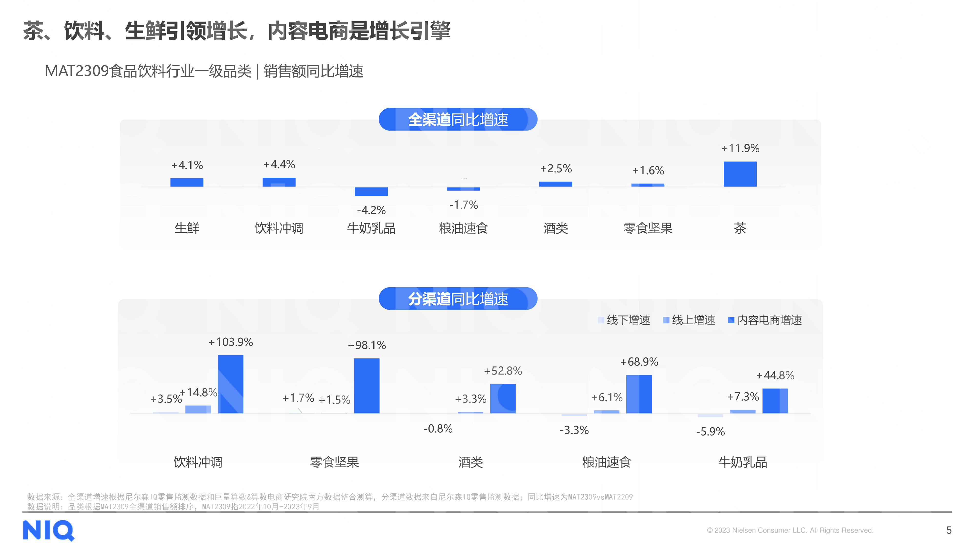 尼尔森IQ龙争虎抖新食势2024食品饮料行业展望202424页