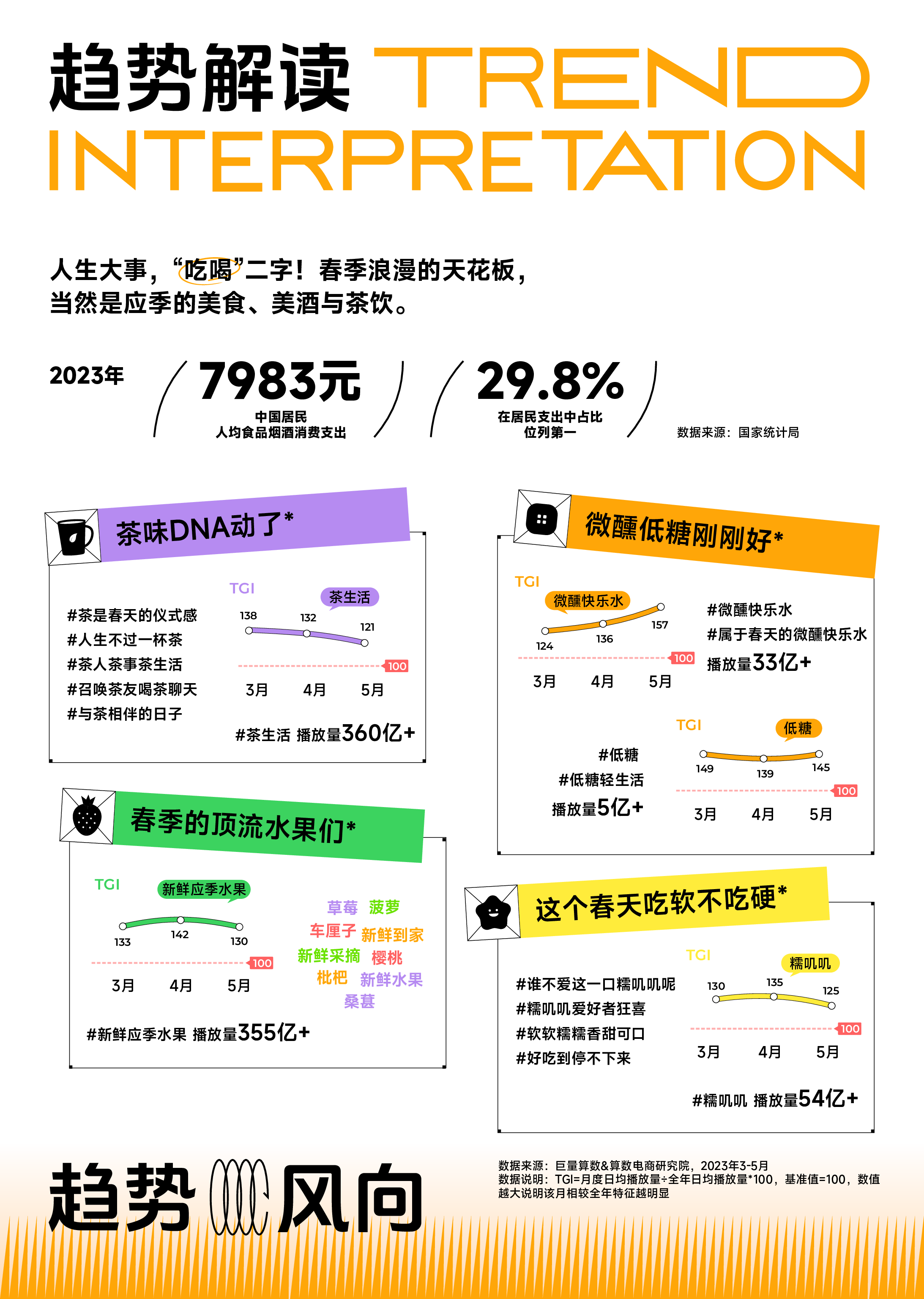 巨量引擎2024算数火种火种科学追热点-春季刊行业篇-食品饮料美妆家居家电8页