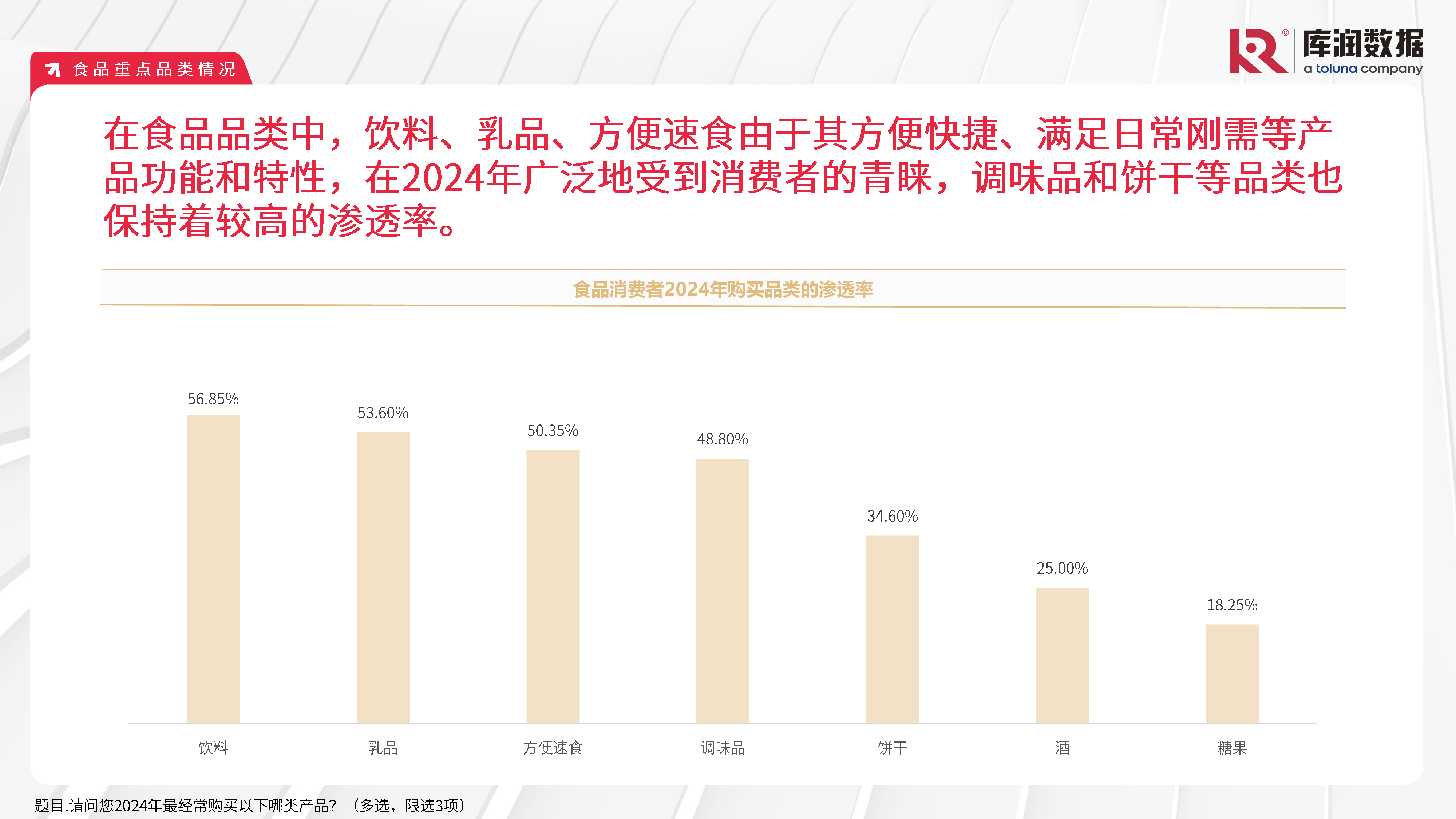 库润数据2024年中国食品饮料行业消费者察报告42页