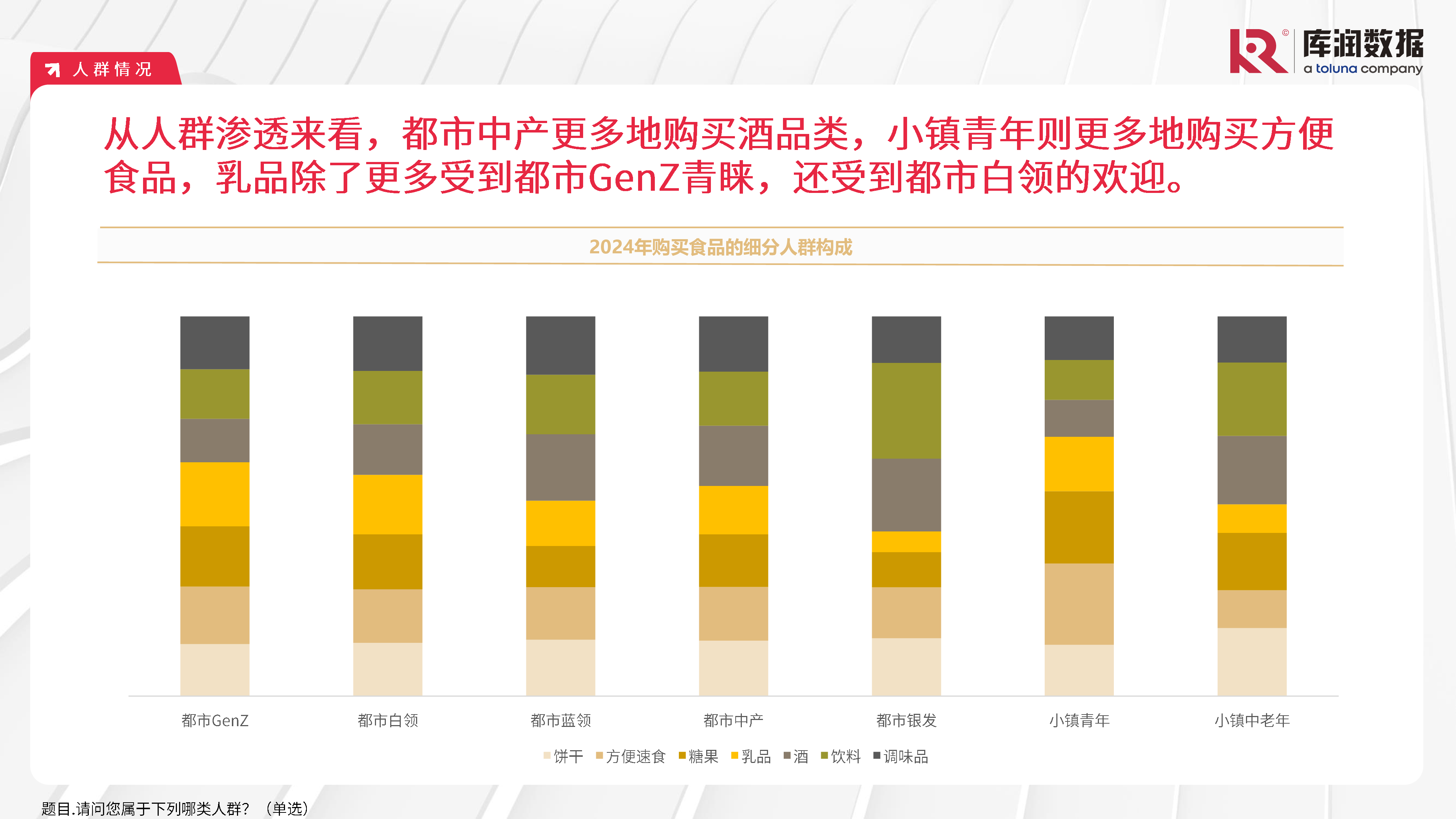 库润数据2024年中国食品饮料行业消费者察报告42页