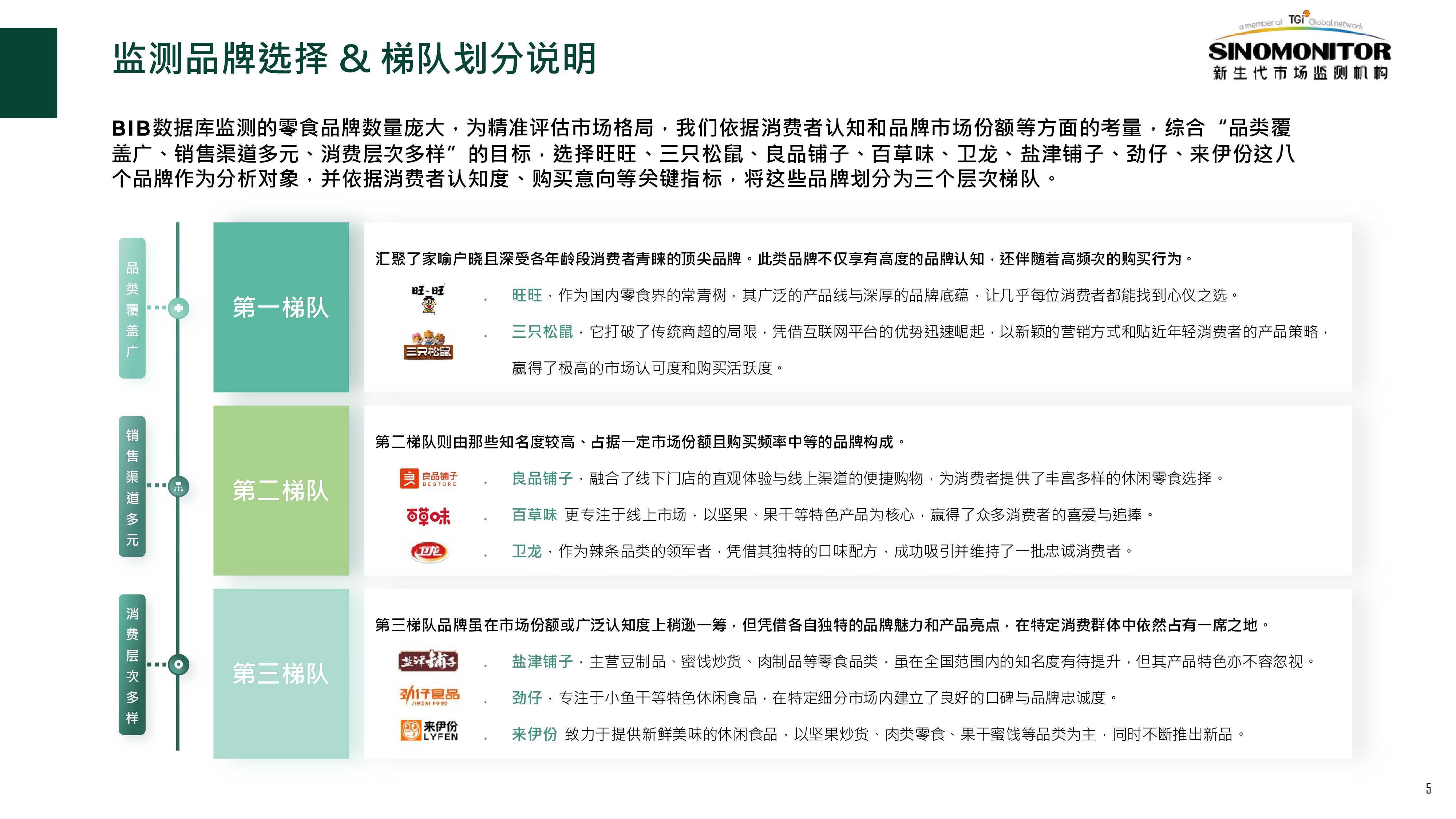 新生代市场监测机构2024年H1休闲零食品牌健康追踪分析报告43页