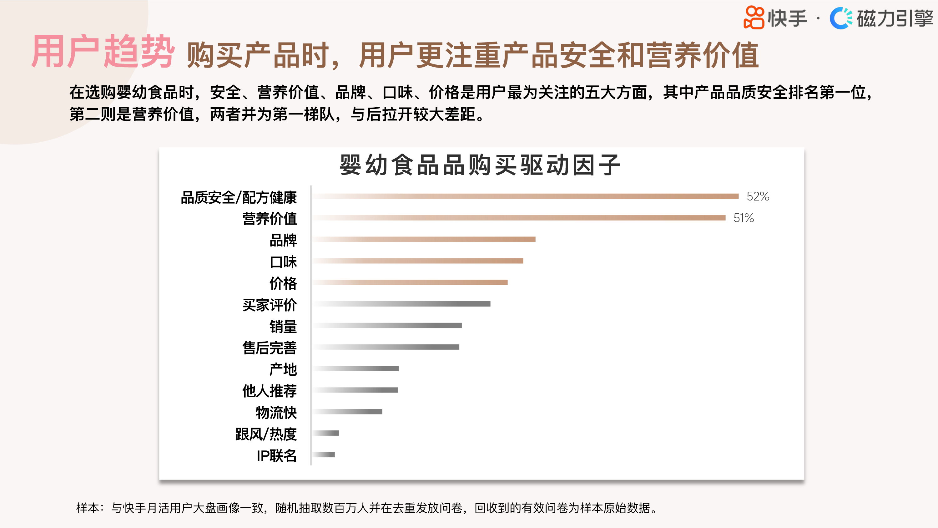 磁力引擎2024快手行业人群画像报告-婴幼食品类目25页