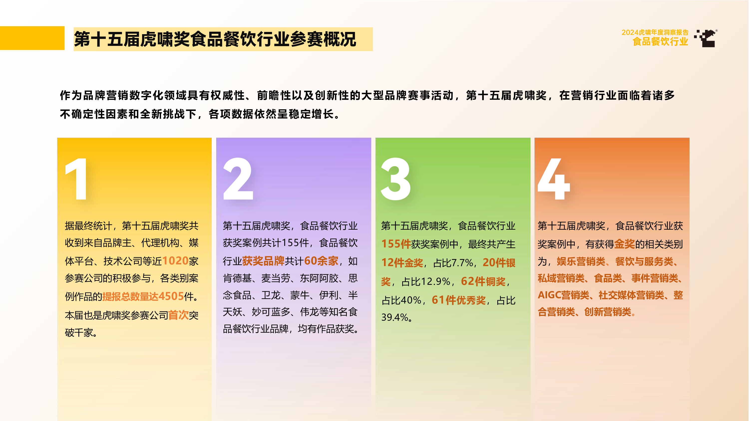 虎啸2024虎啸年度洞察报告食品餐饮行业97页