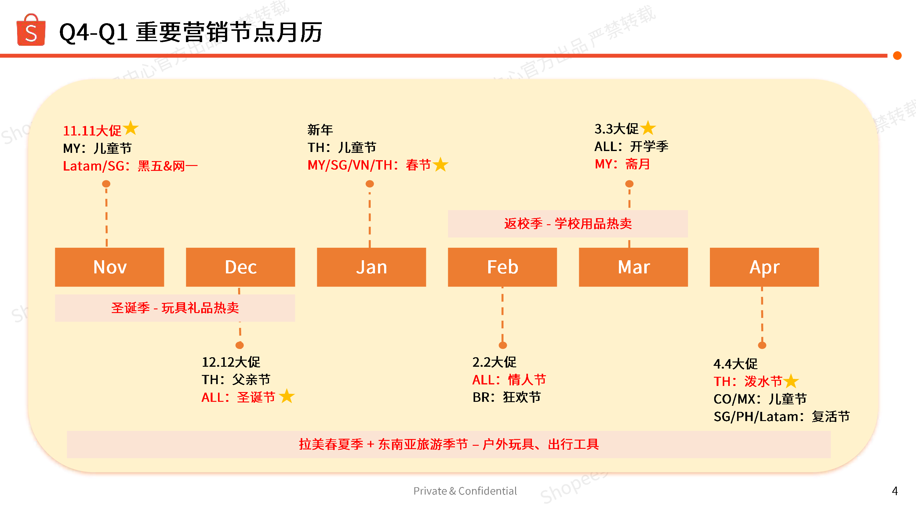 虾皮Shopee美妆保健母婴玩具食品饮料2025年Q1选品备货指南30页