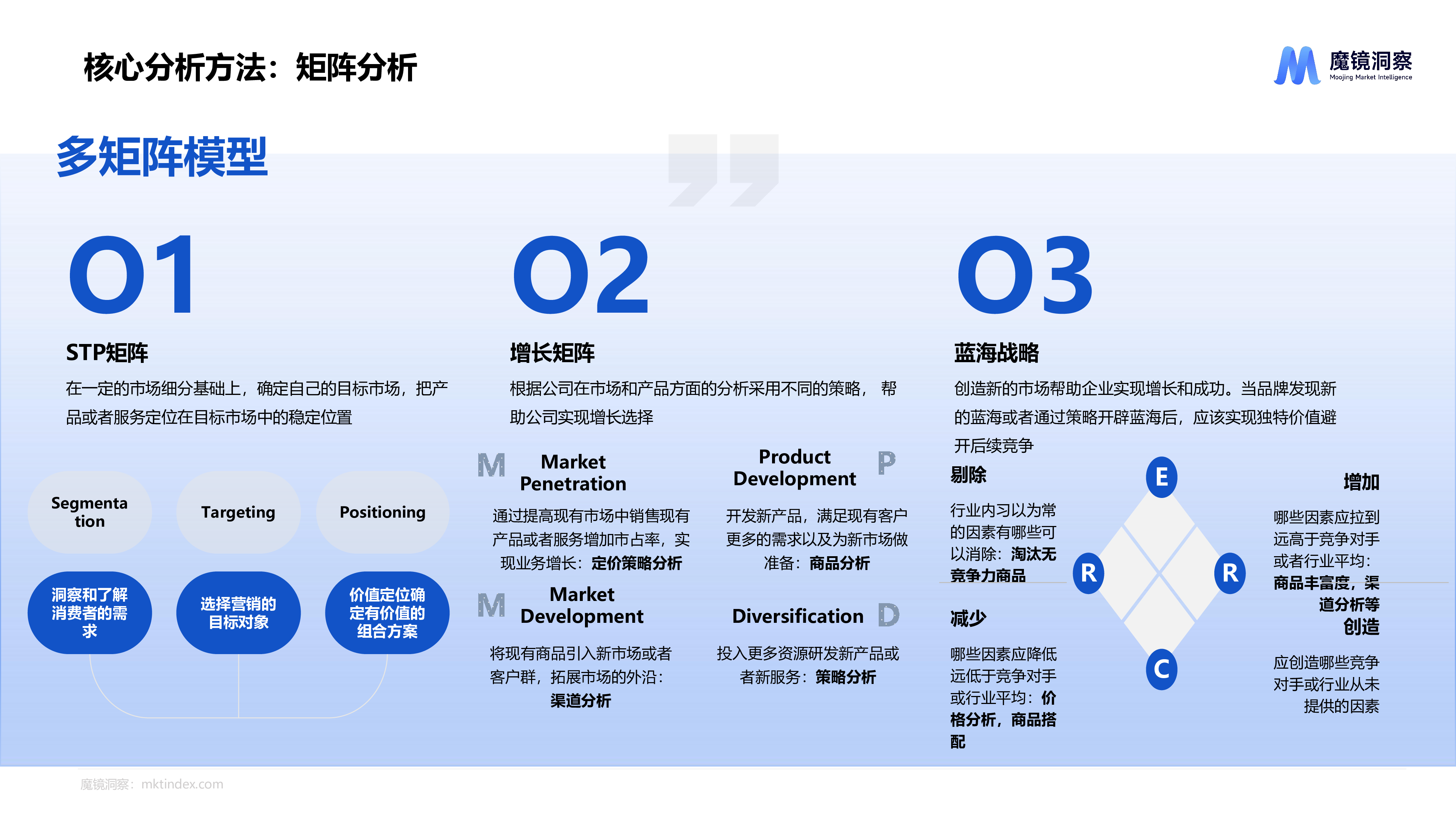 魔镜洞察2024休闲零食市场趋势洞察报告49页