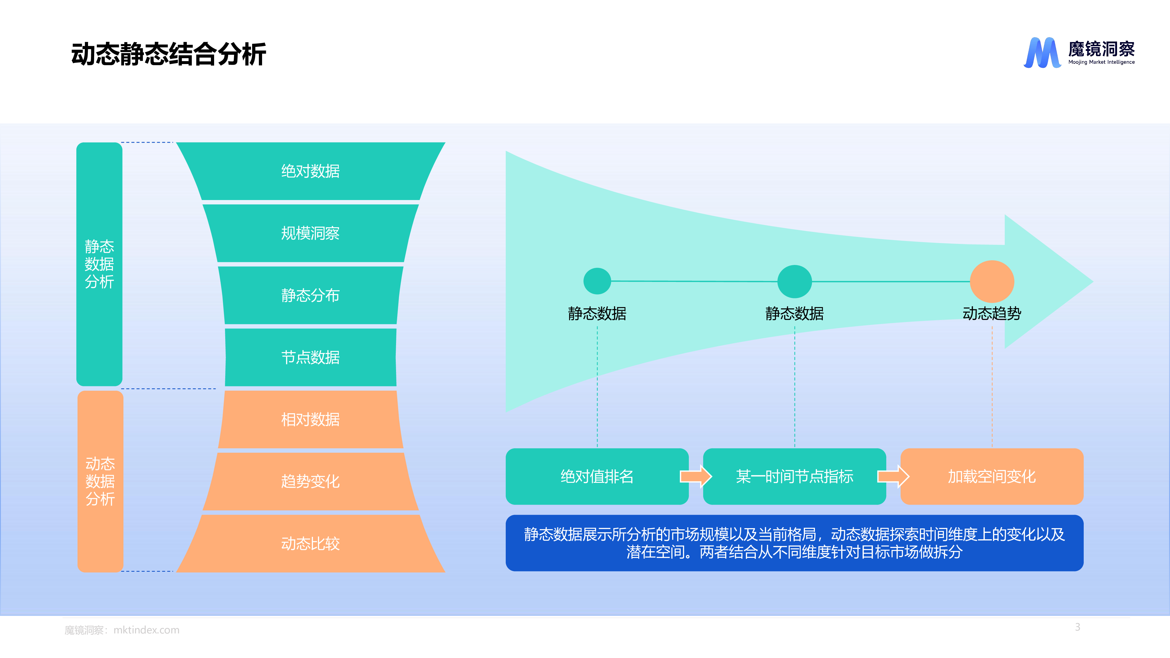 魔镜洞察2024休闲零食市场趋势洞察报告49页