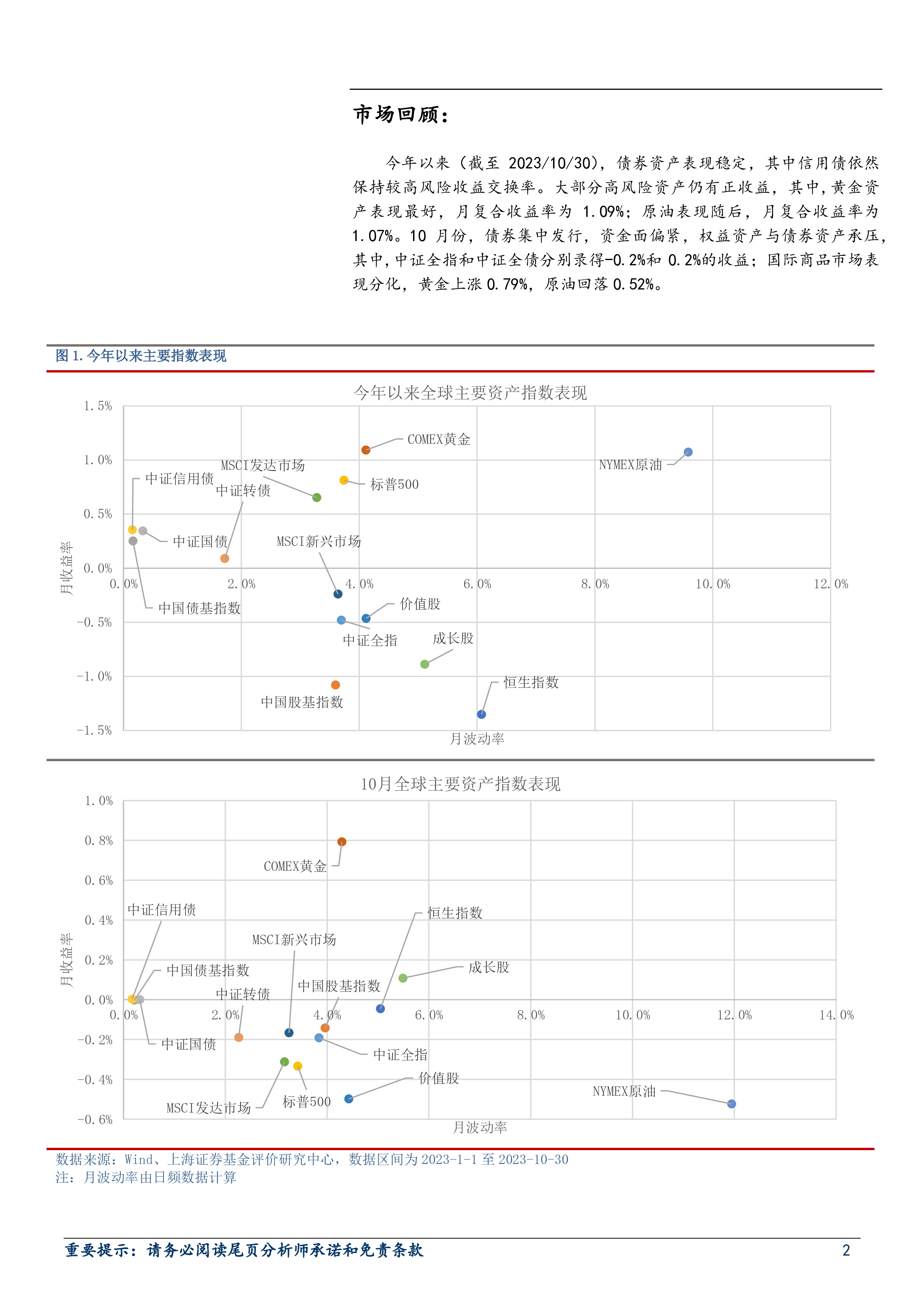 11月基金投资策略：关注财政发力下，经济加速修复机会
