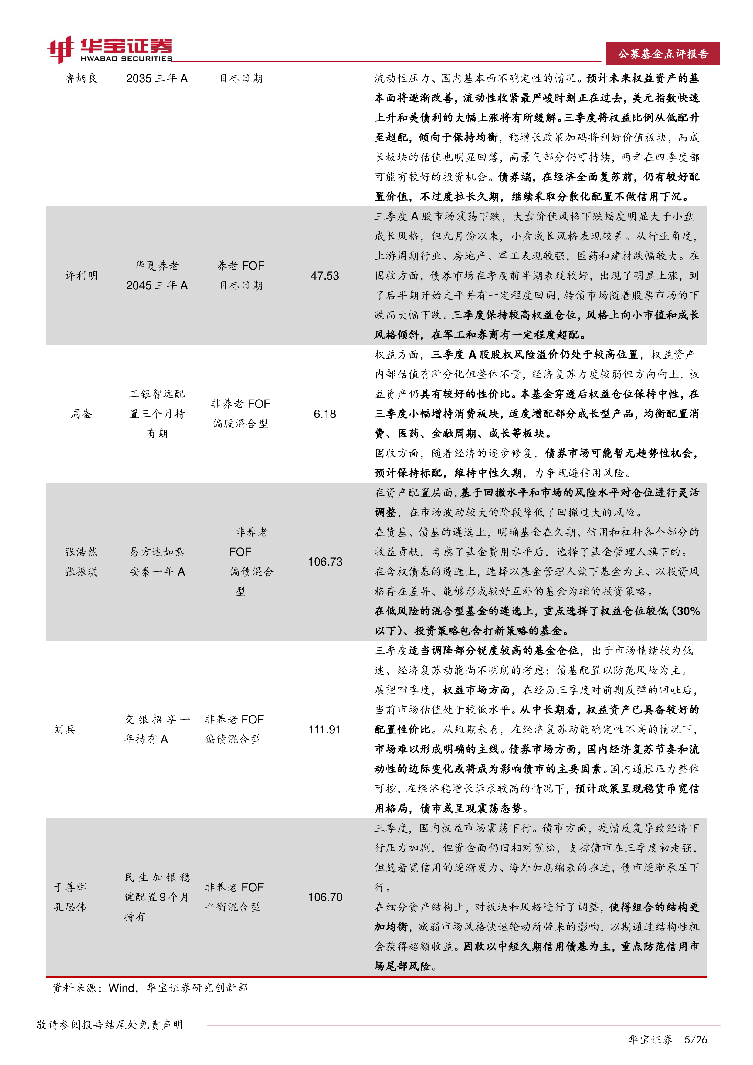 2022Q3公募基金季报观点汇总:经济强复苏动能尚不明朗,关注细分赛道结构性机会