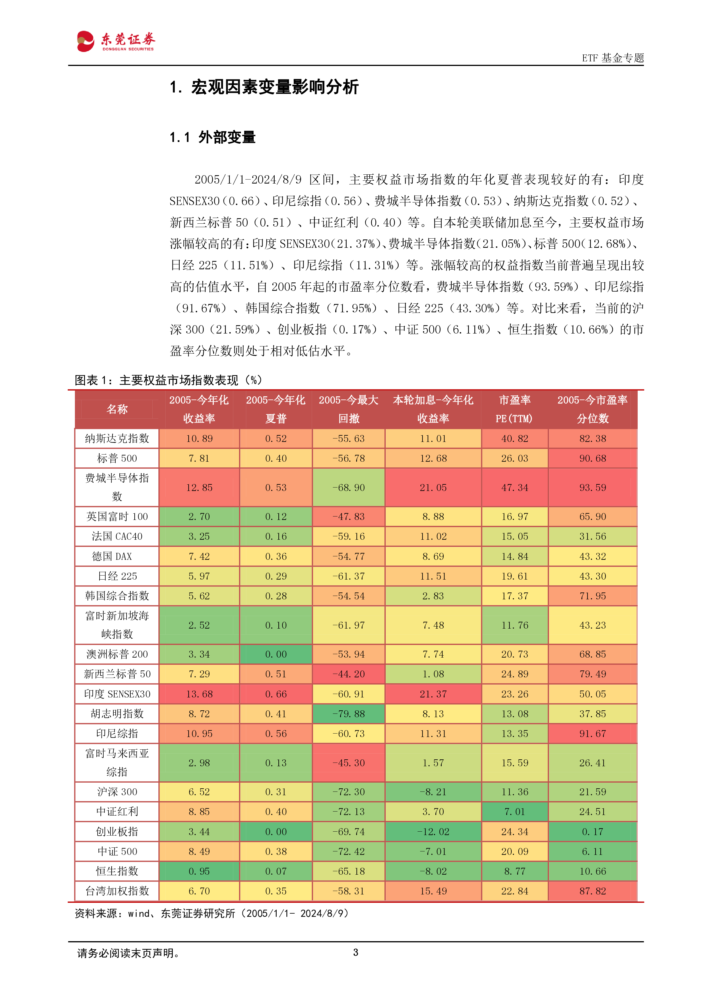 ETF基金专题：当前风格分化需关注的变量，基于行业禀赋实现ETF筛选
