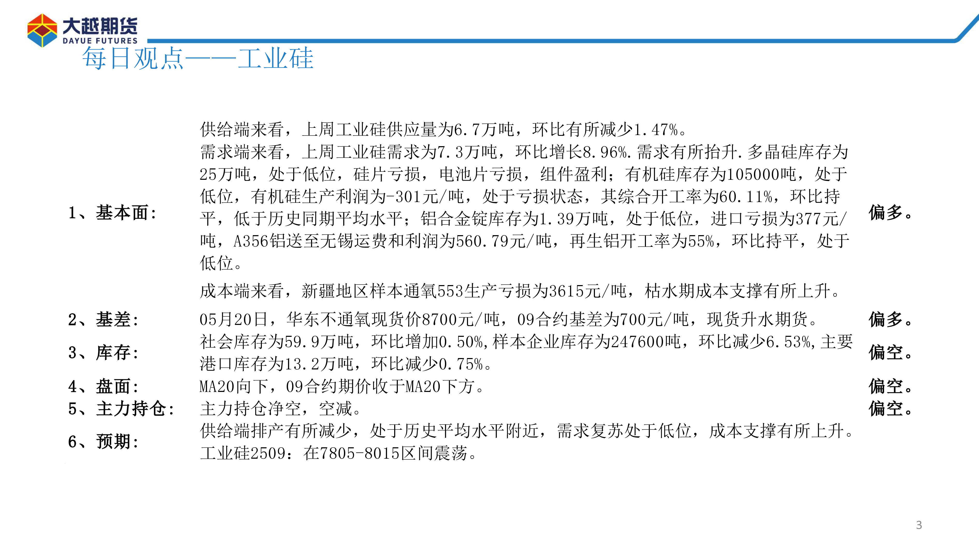 工业硅期货早报