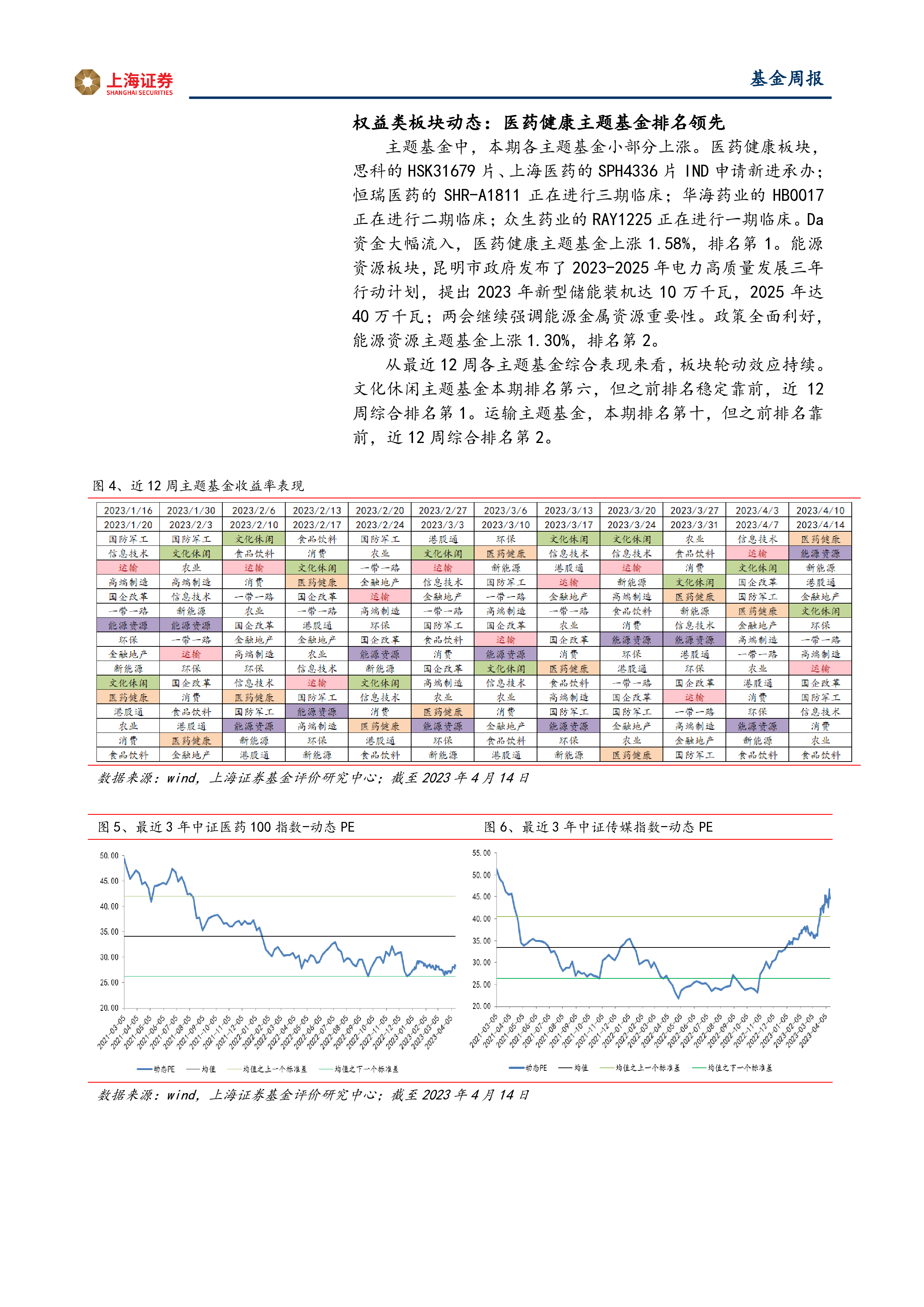 基金市场周报：医药健康主题基金排名领先，油气及资源类QDII平均收益领先