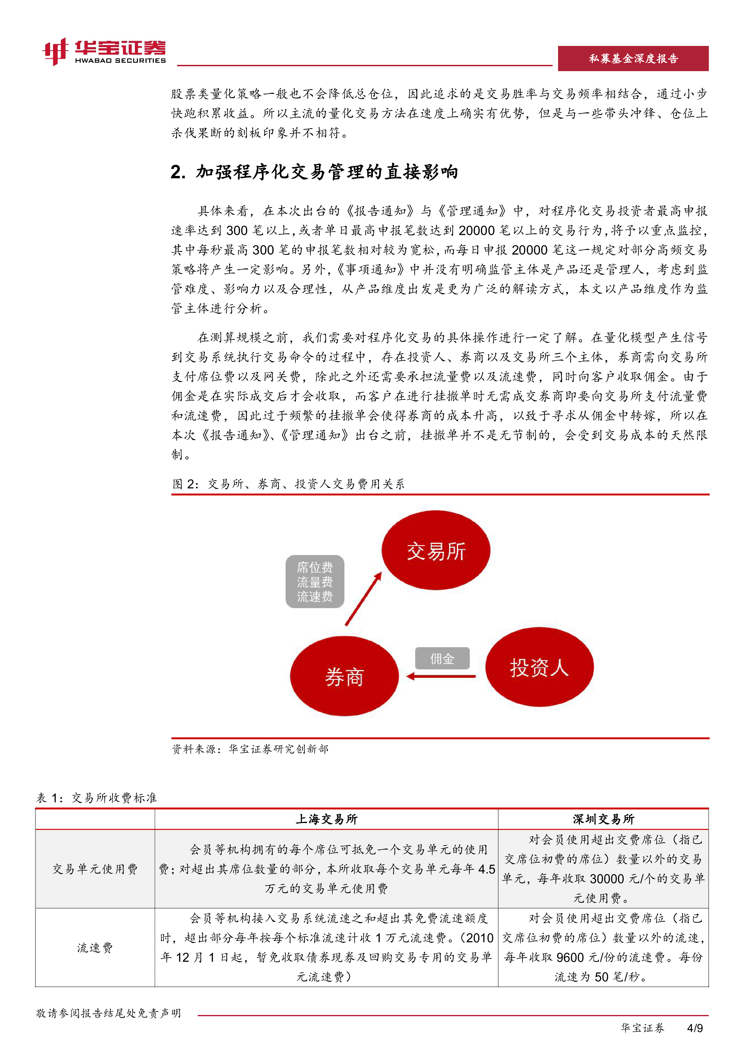 私募基金深度报告：以规矩守方圆，程序化交易监管迈上新台阶