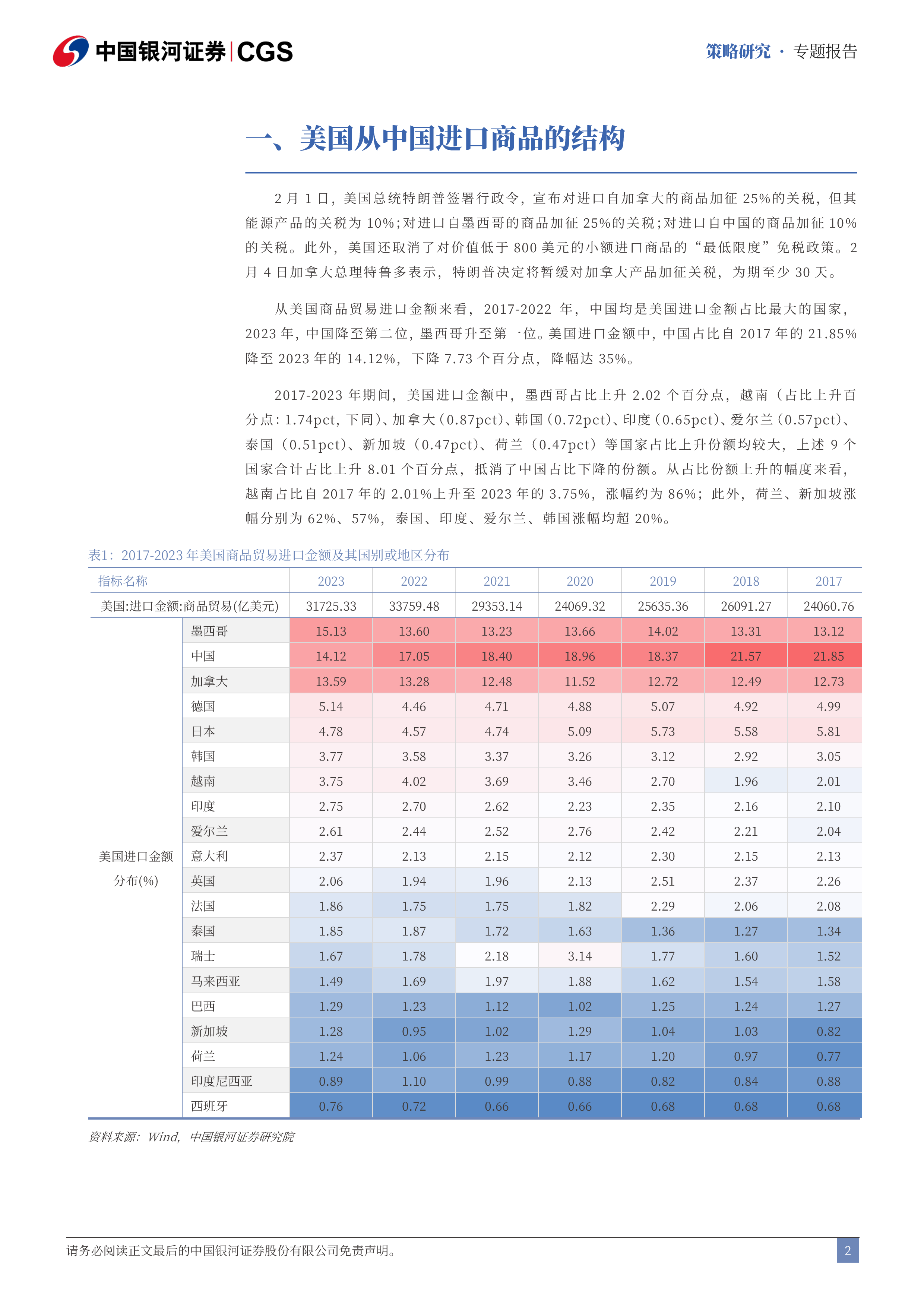 10%关税加征对A股的结构性冲击:中美关税再升级:A股出口链“压力测试”