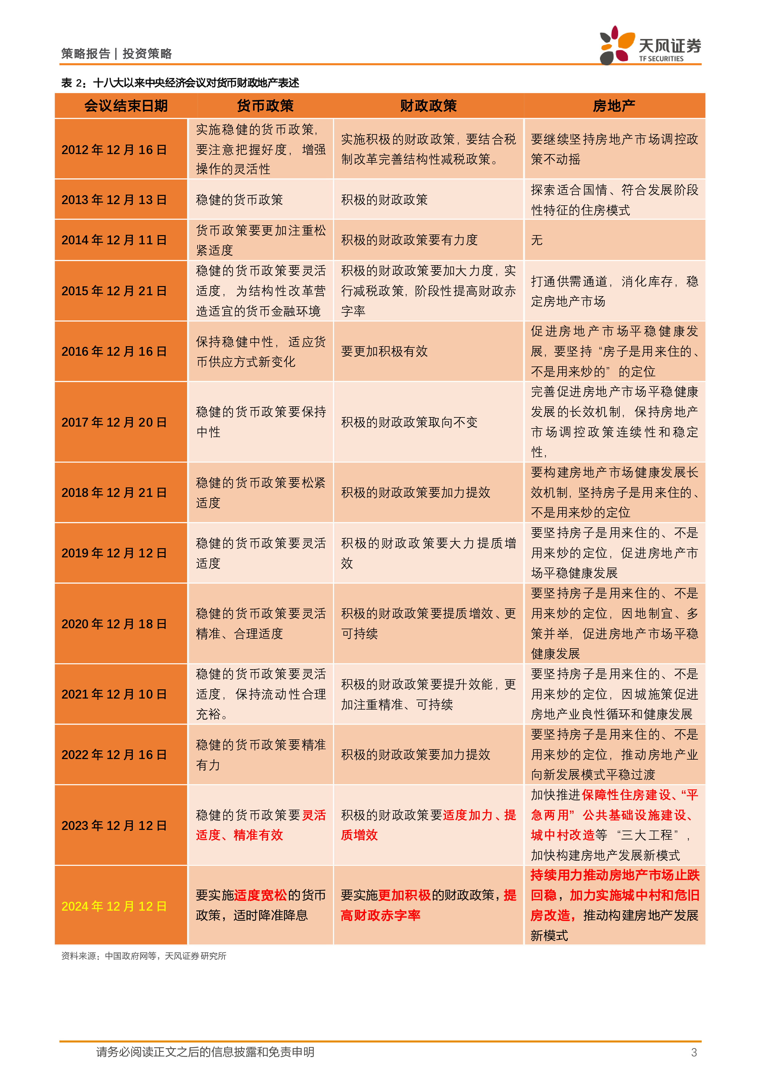 12月12日中央经济工作会议学习:正视困难、保持清醒
