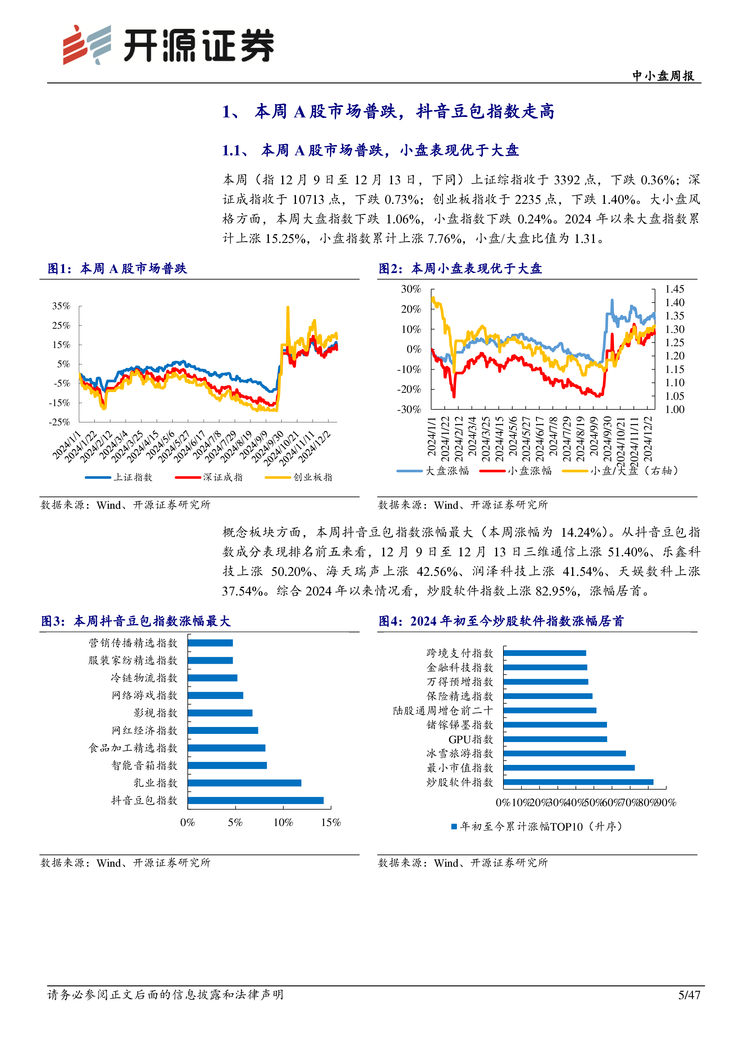 中小盘周报：2025年智能化趋势明确，关注高阶智驾新车发布